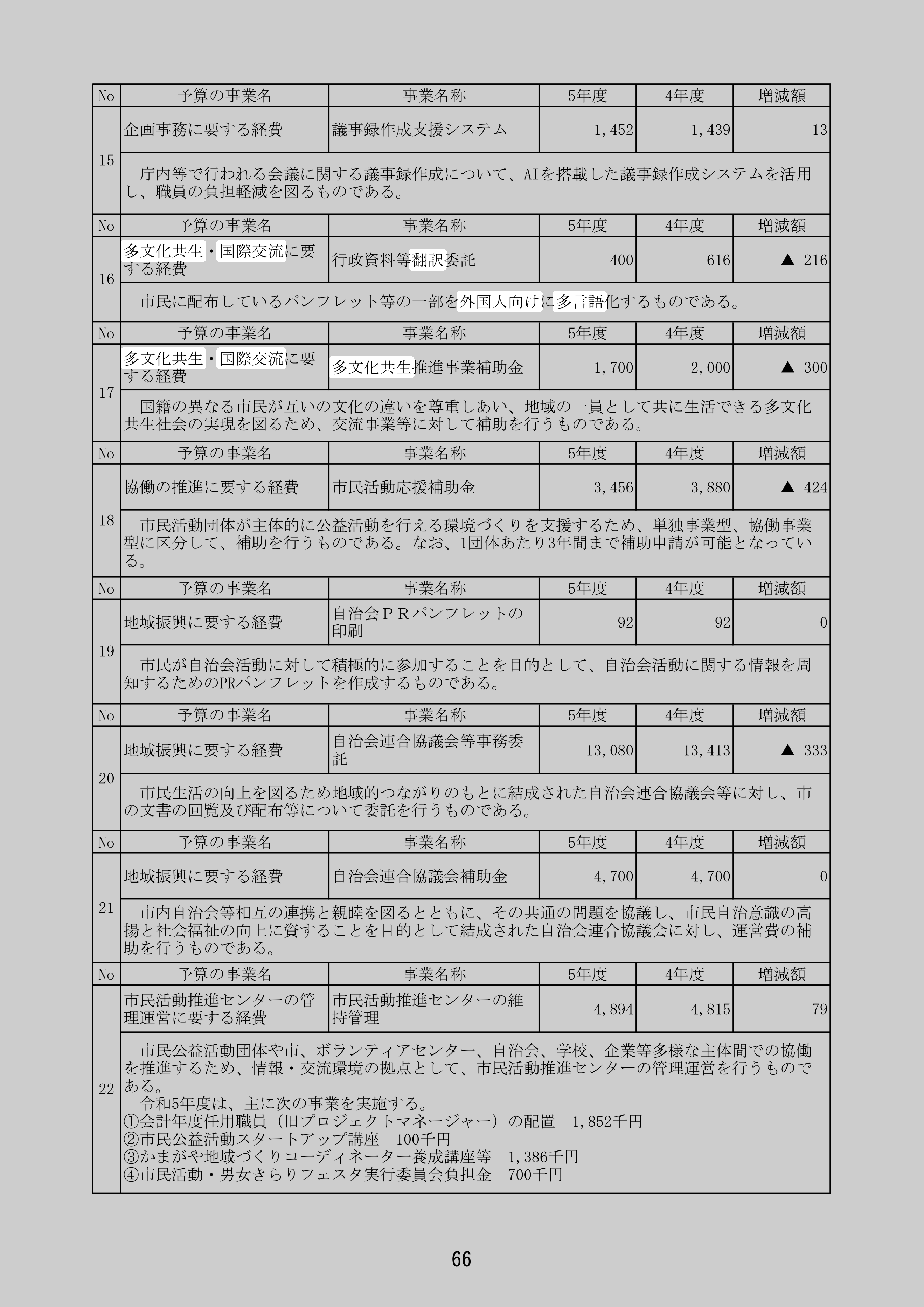 行政資料等翻訳委託のスクリーンショット