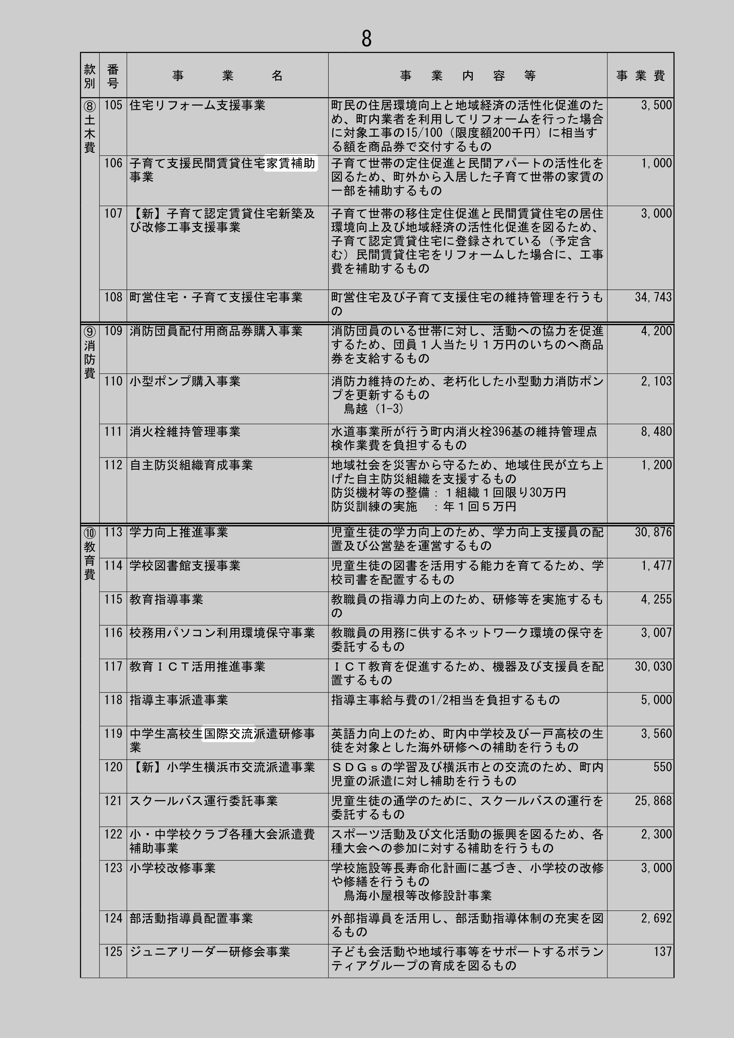 中学生高校生国際交流派遣研修事業のスクリーンショット
