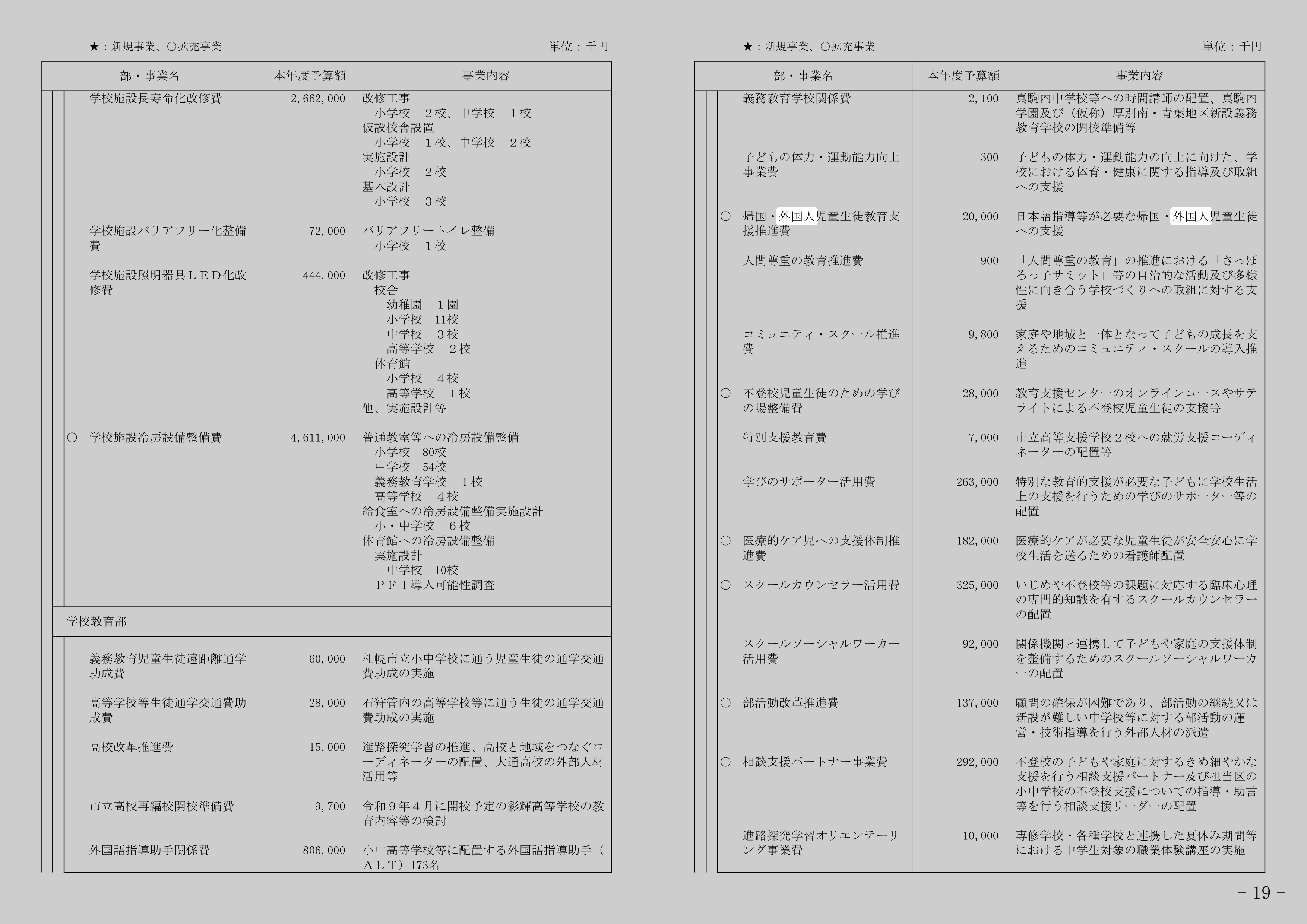 市立高校外国籍担当教職費のスクリーンショット