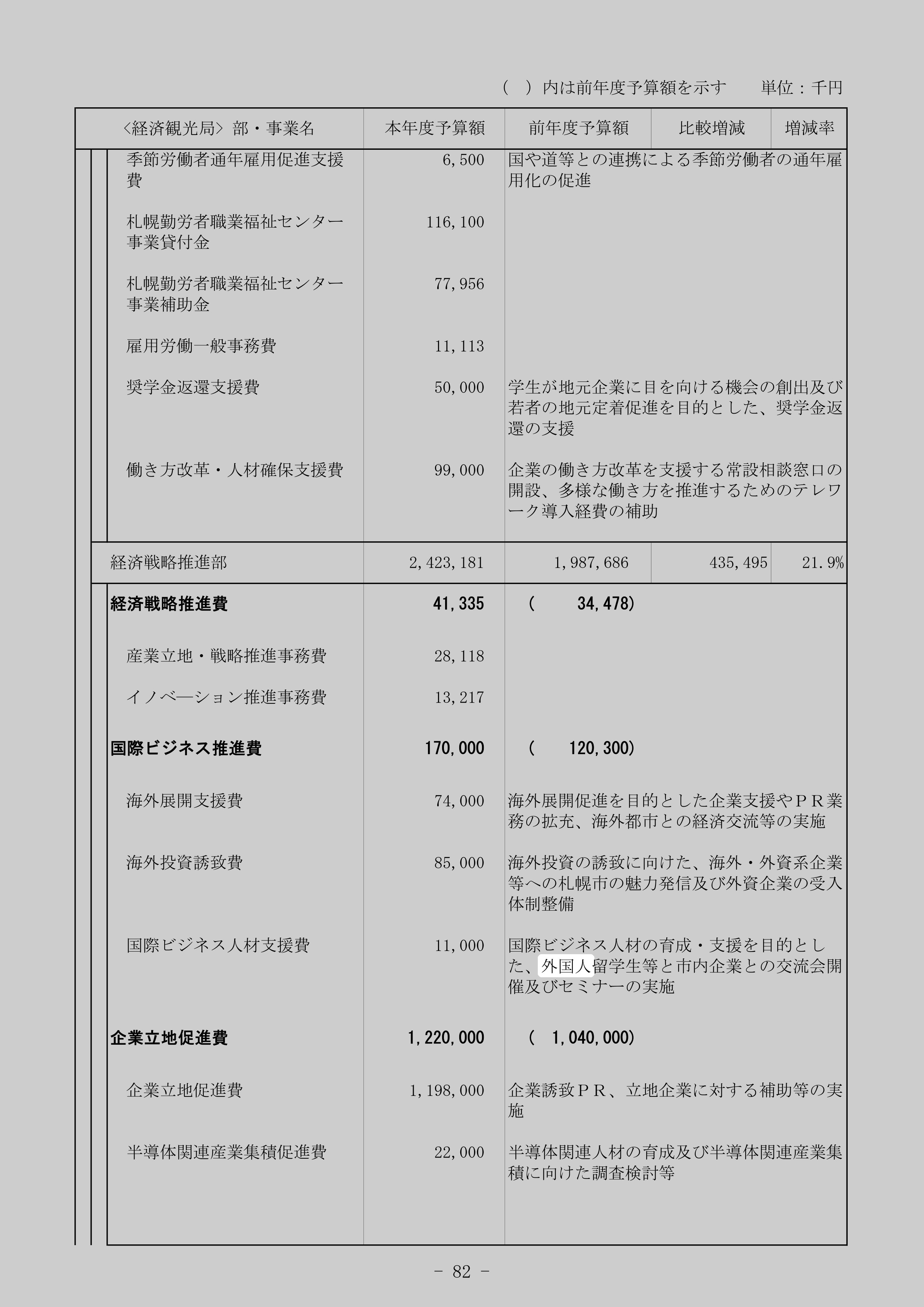 国際ビジネス人材支援費の別の記録元のスクリーンショット
