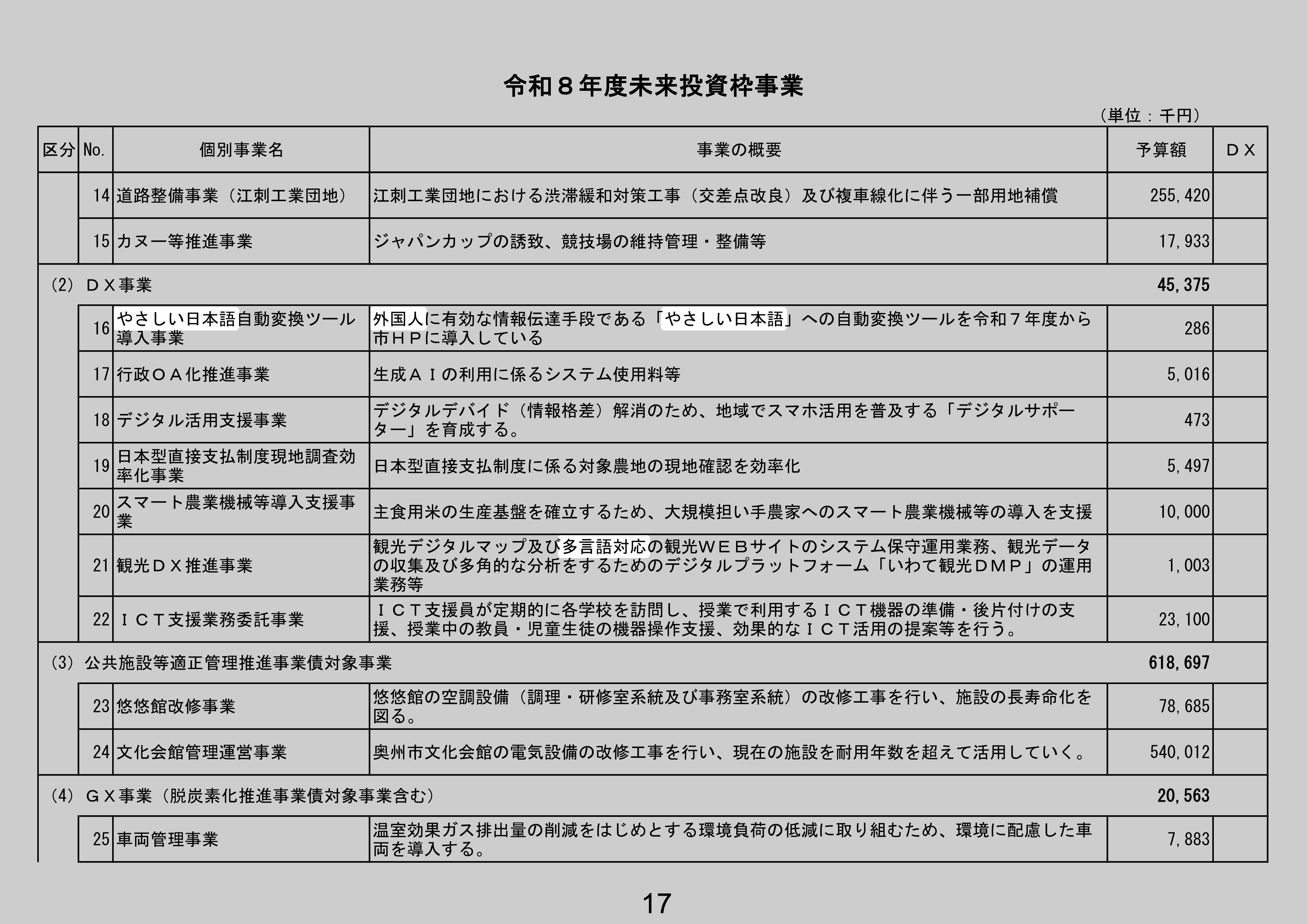 やさしい日本語自動変換ツール導入事業のスクリーンショット