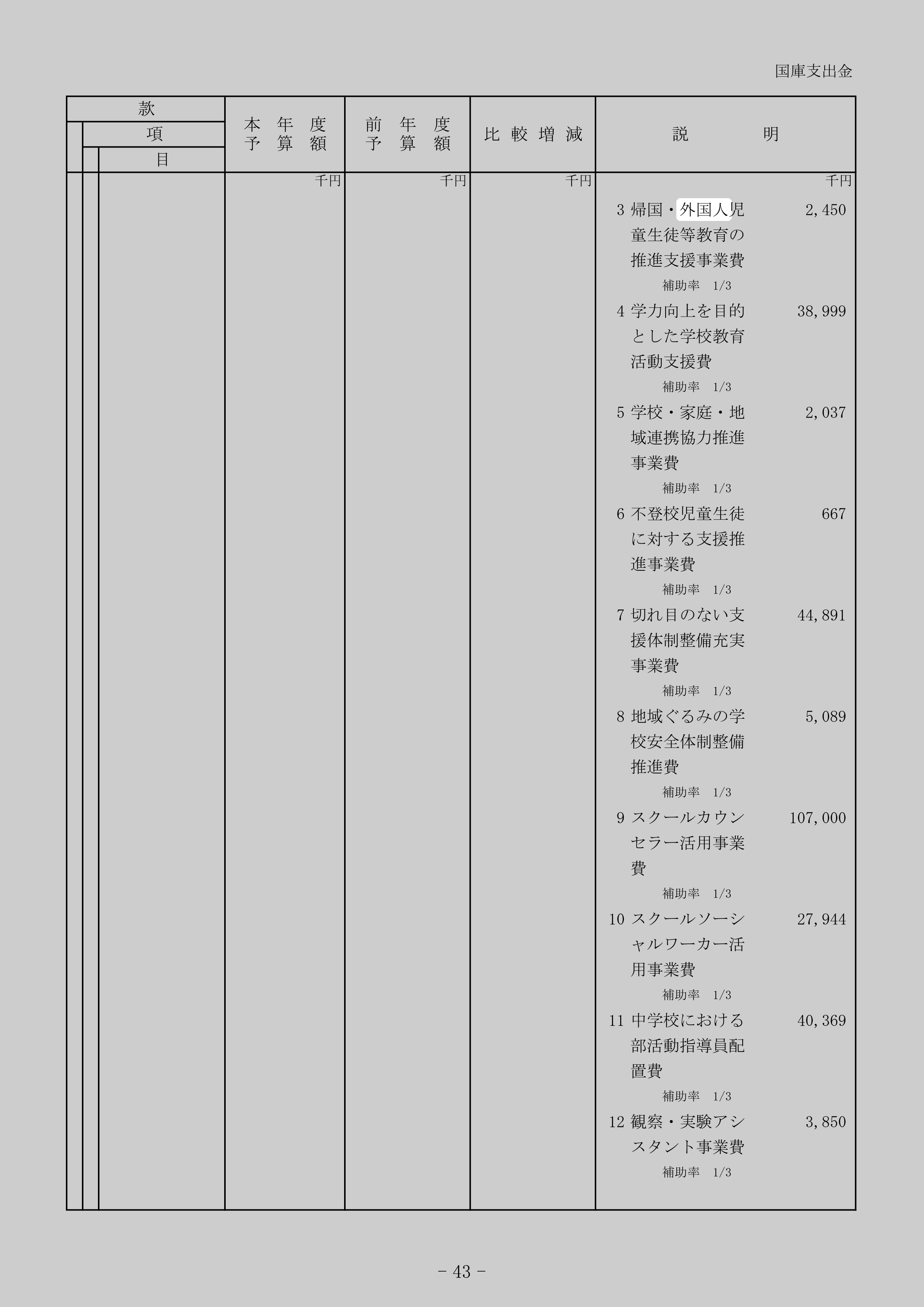 帰国・外国人児 童生徒等教育の推進支援事業費のスクリーンショット
