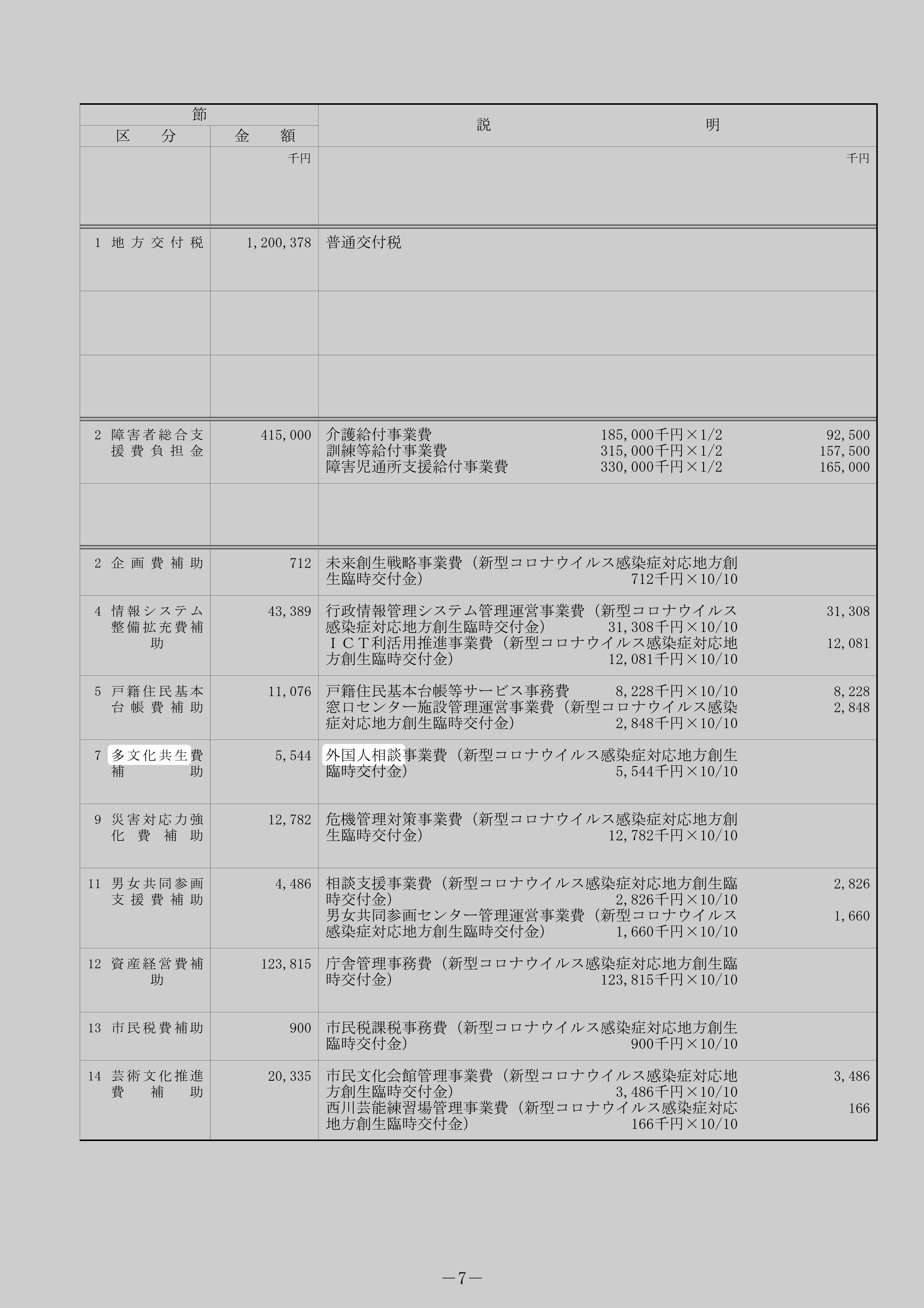 多文化共生費補助のスクリーンショット
