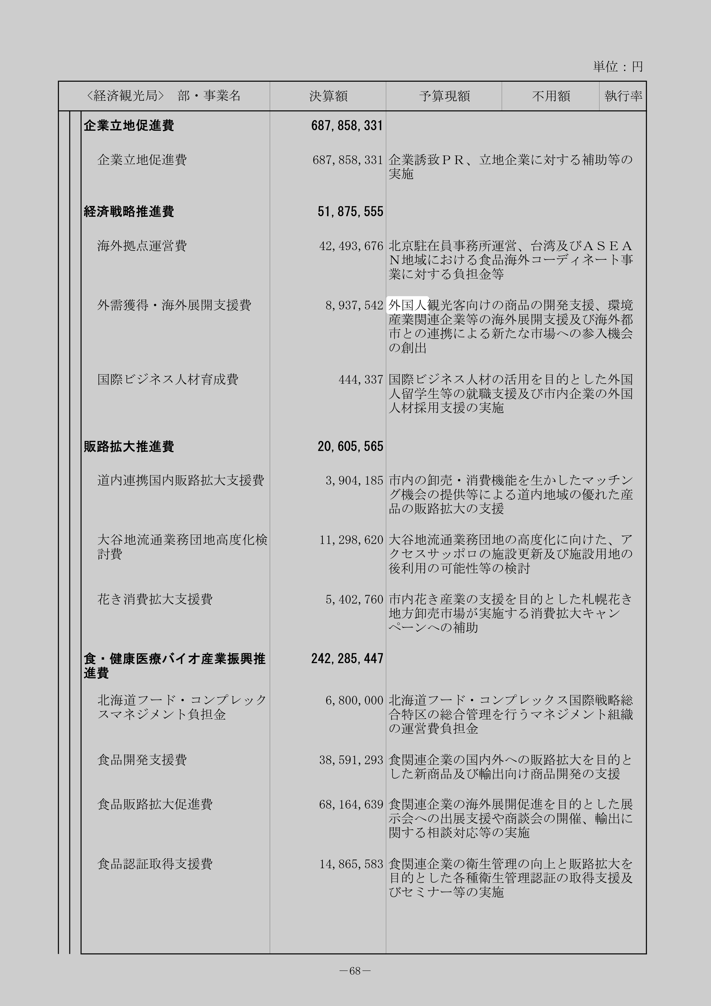 国際ビジネス人材育成費の別の記録元のスクリーンショット