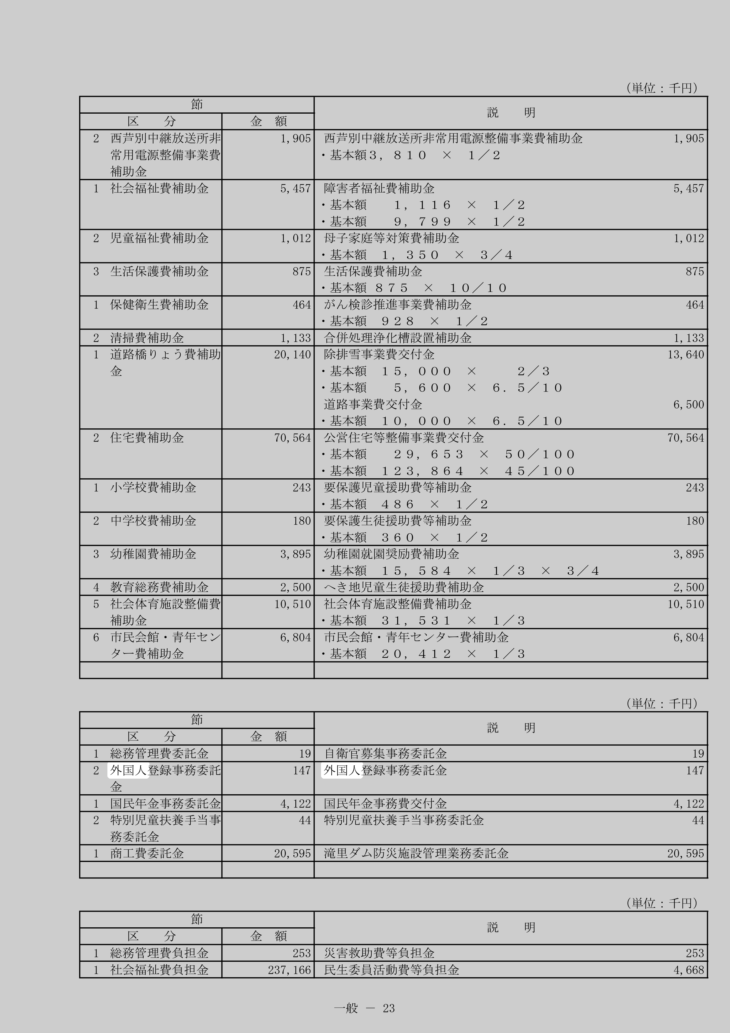 外国人登録事務委託金のスクリーンショット