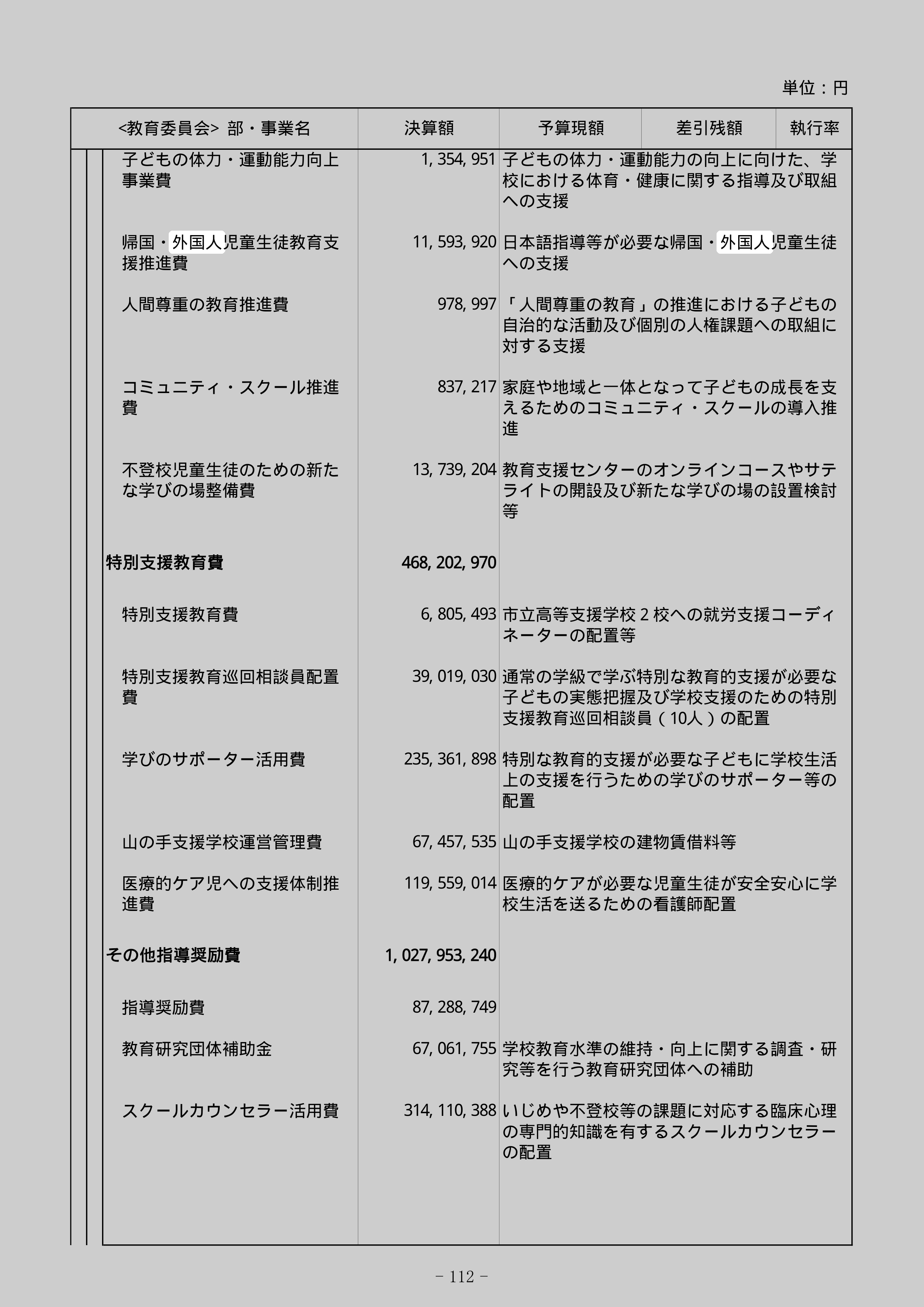 帰国・外国人児童生徒教育支援推進費の別の記録元のスクリーンショット