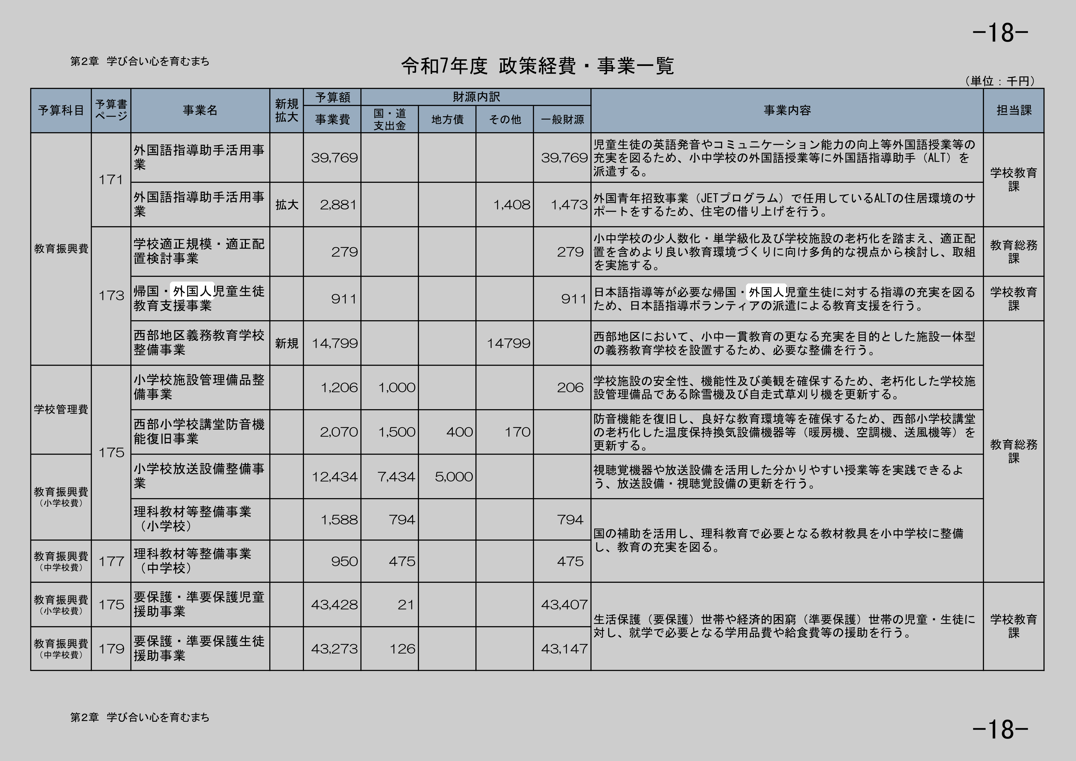 外国語指導助手活用事業のスクリーンショット