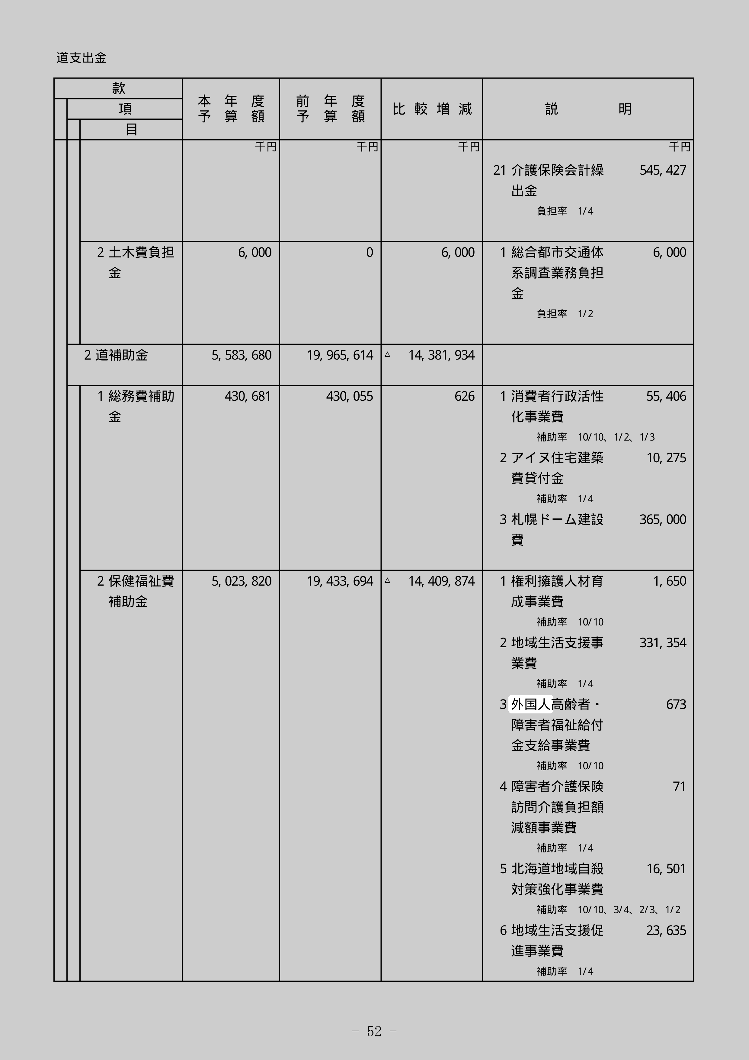 外国人高齢者・障害者福祉給付金支給事業費の別の記録元のスクリーンショット