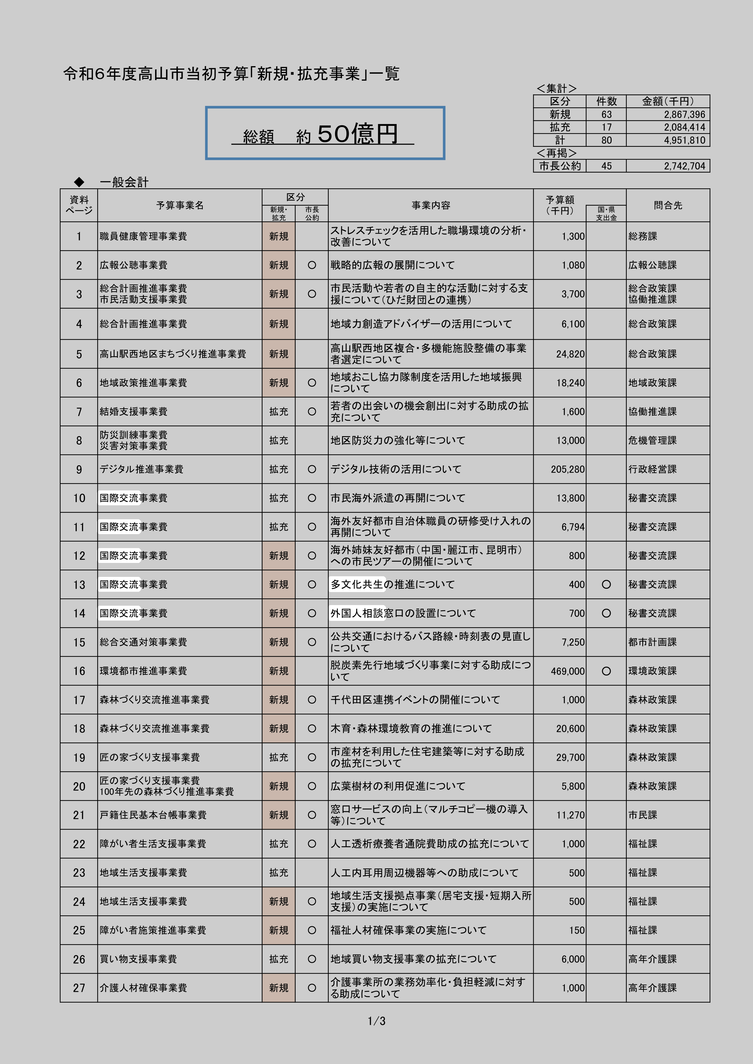 国際交流事業費（多文化共生の推進）のスクリーンショット