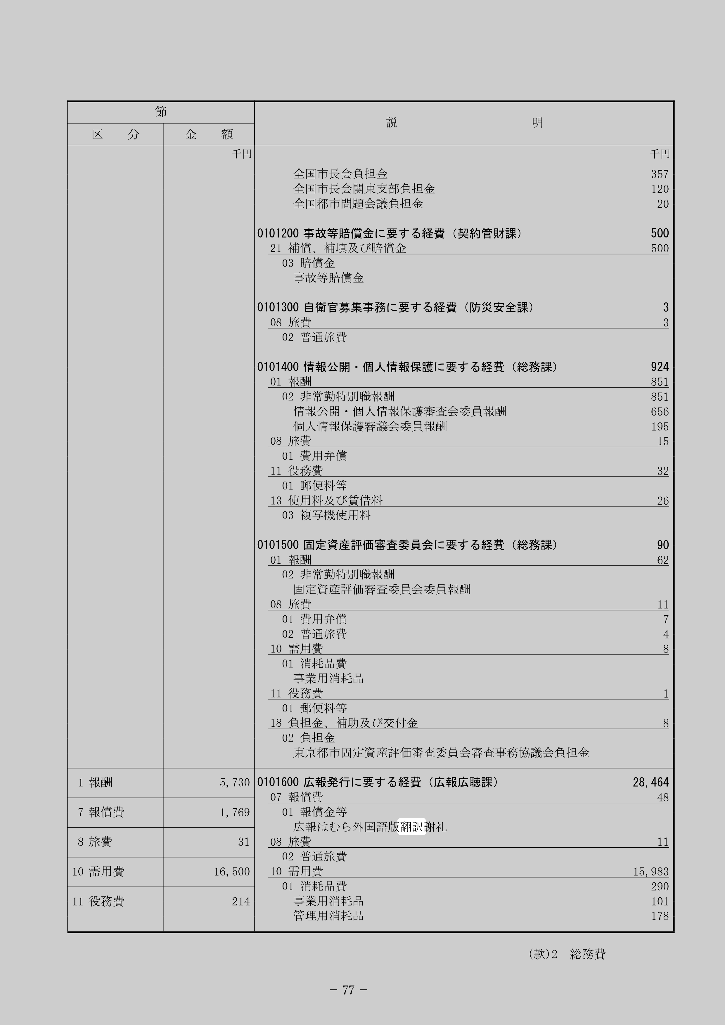 広報はむら外国語版翻訳謝礼のスクリーンショット