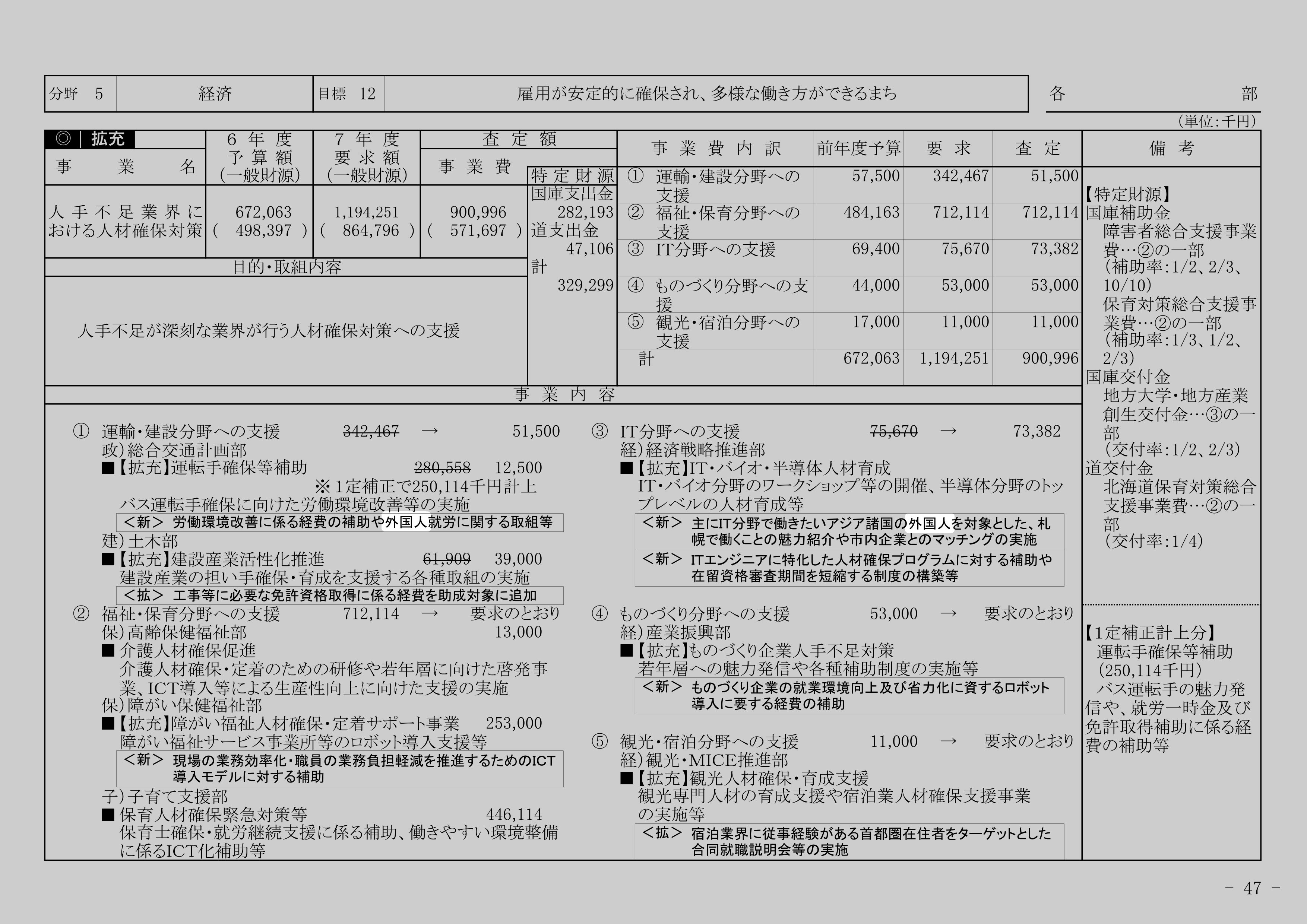 人手不足業界における人材確保対策のスクリーンショット