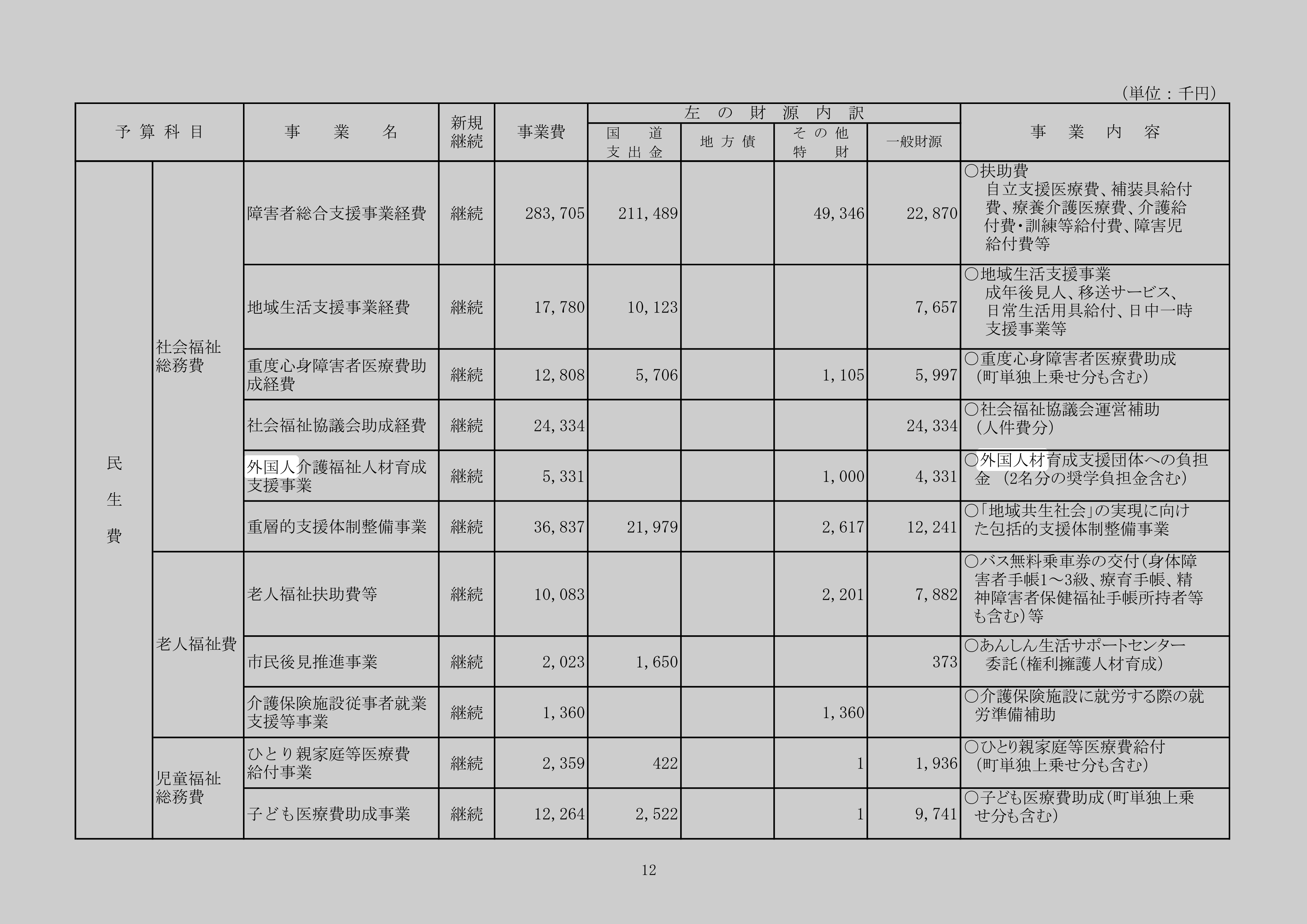 外国人介護福祉人材育成支援事業のスクリーンショット