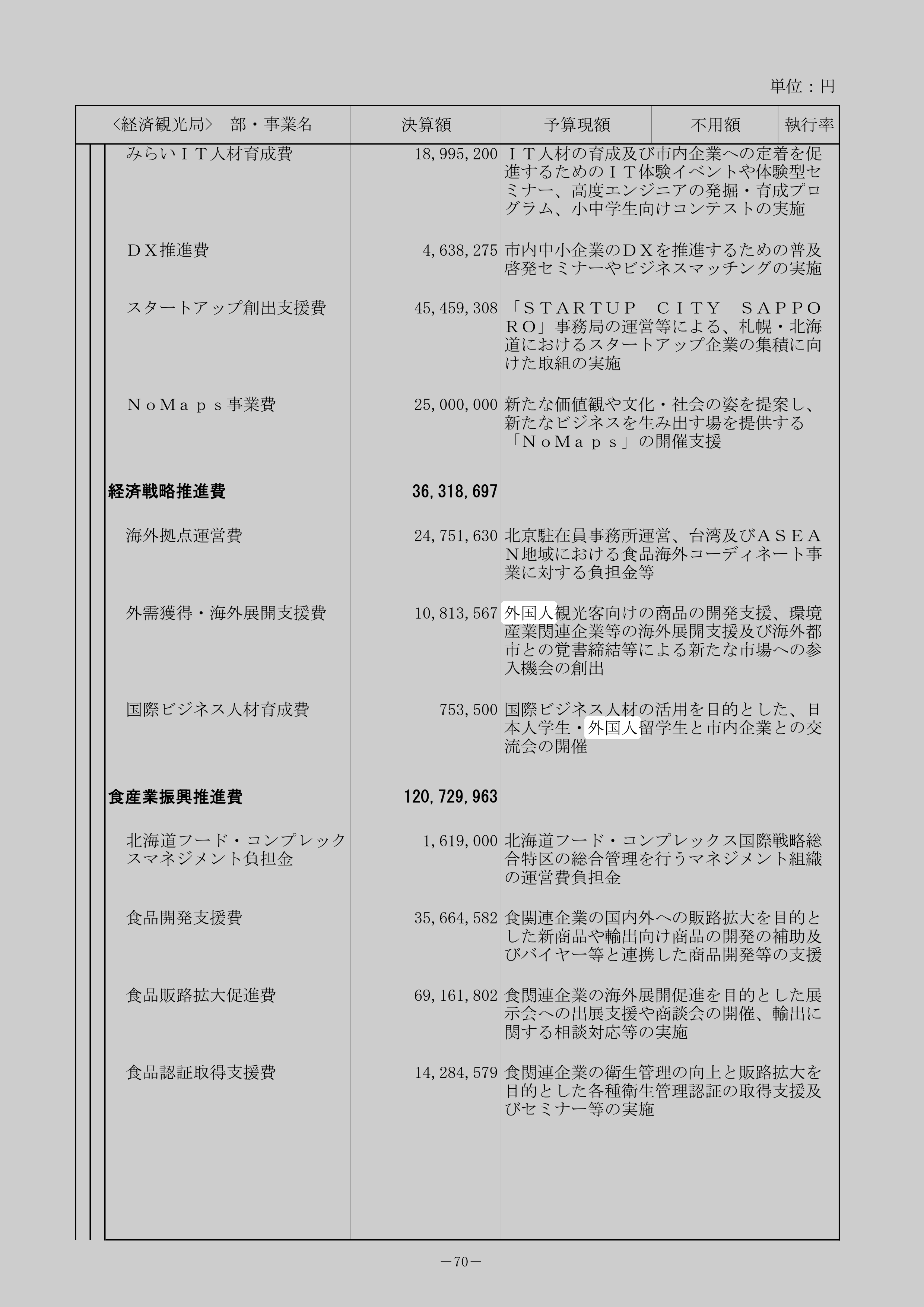 外需獲得・海外展開支援費のスクリーンショット