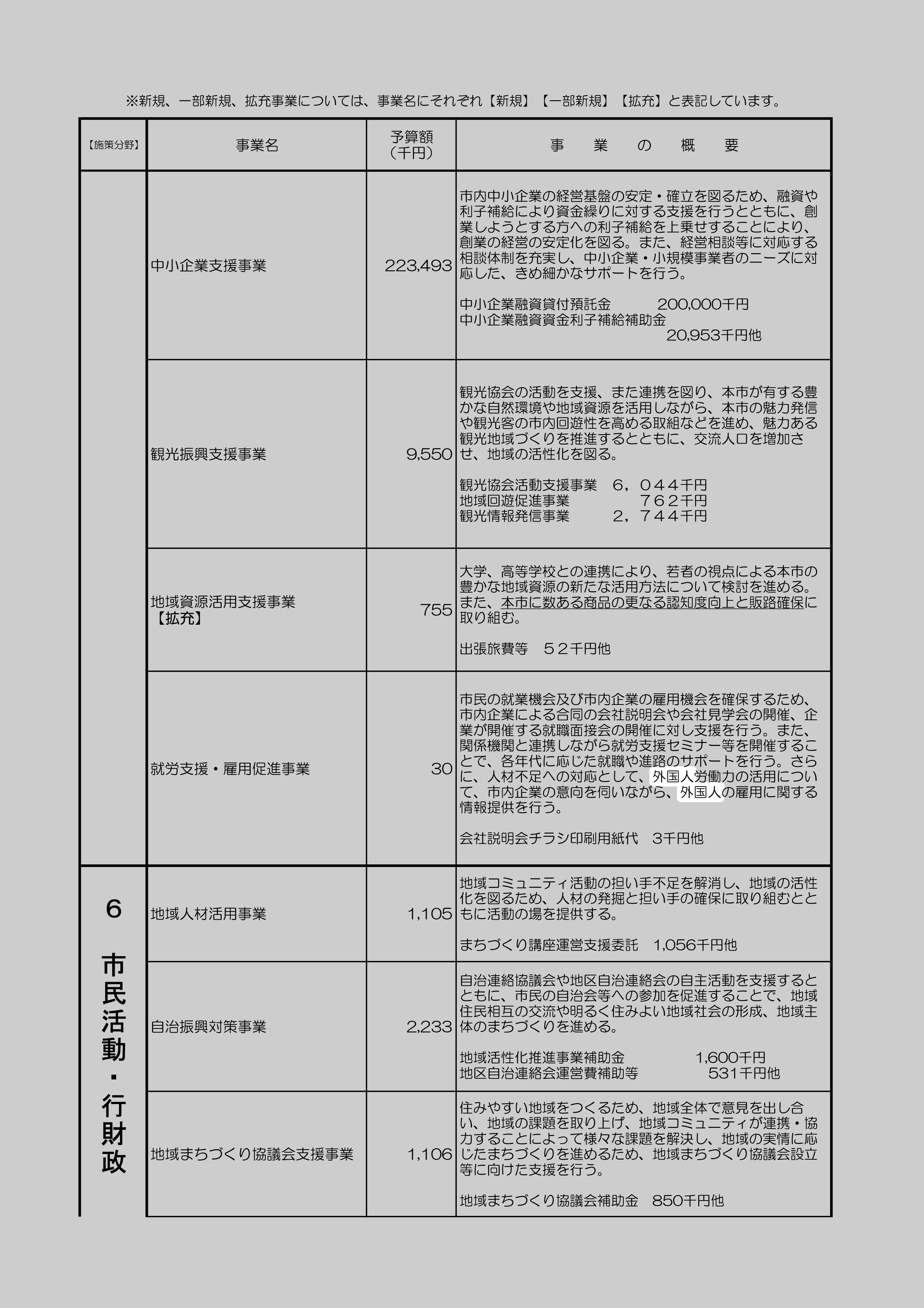 就労支援・雇用促進事業のスクリーンショット