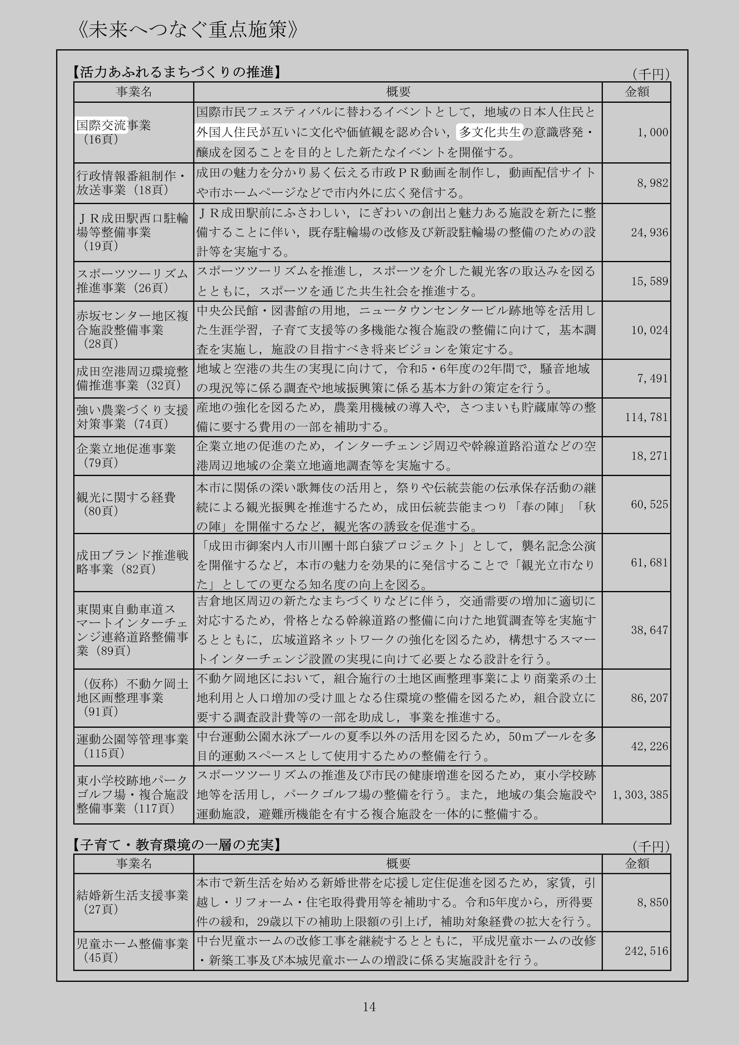 国際交流事業(16頁)のスクリーンショット