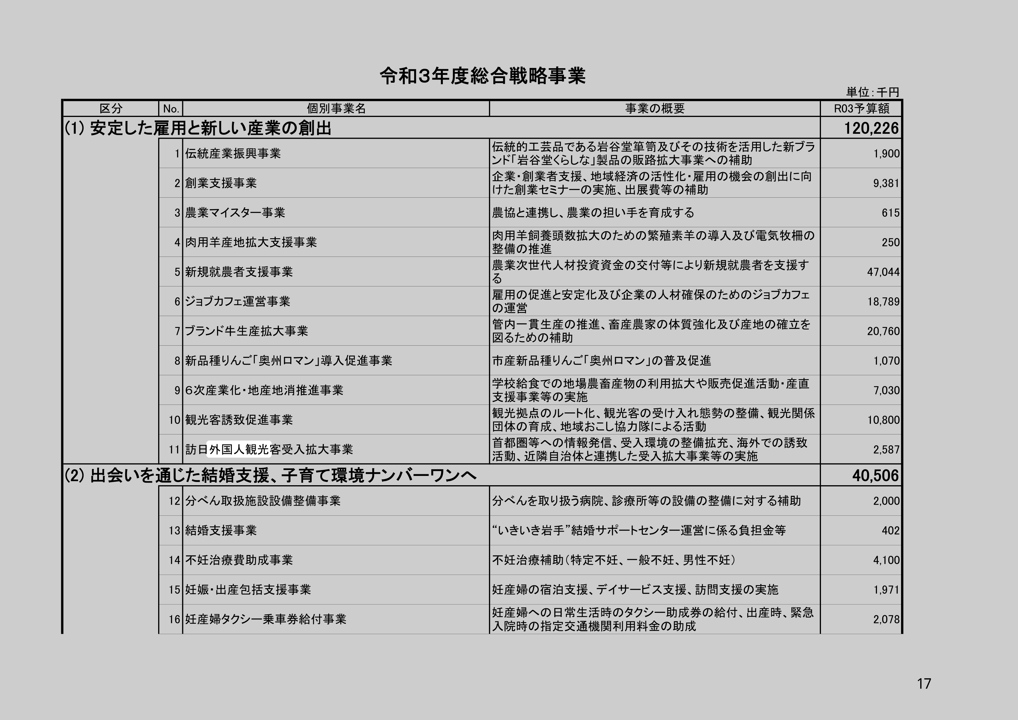 訪日外国人観光客受入拡大事業のスクリーンショット