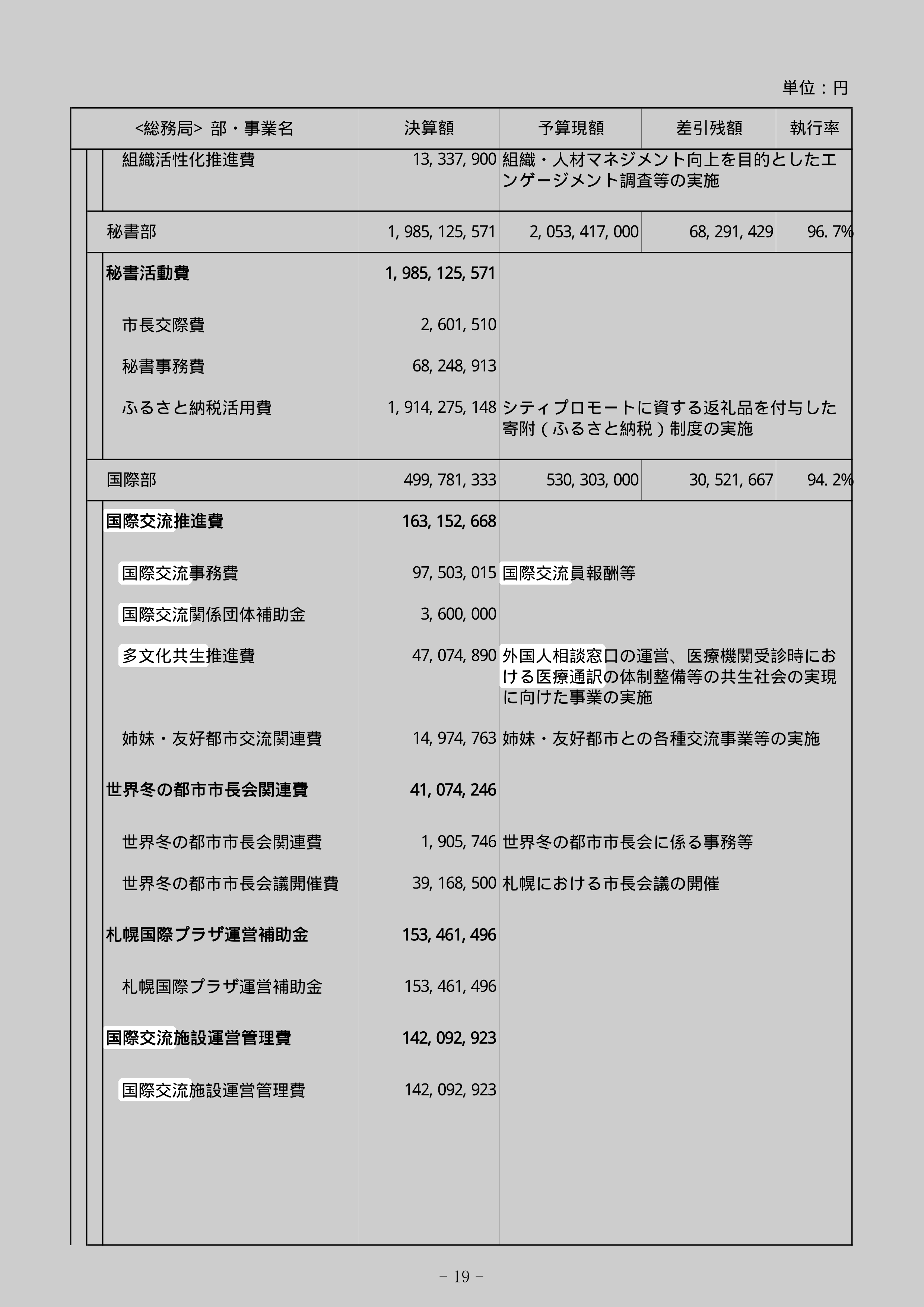 国際交流事務費のスクリーンショット