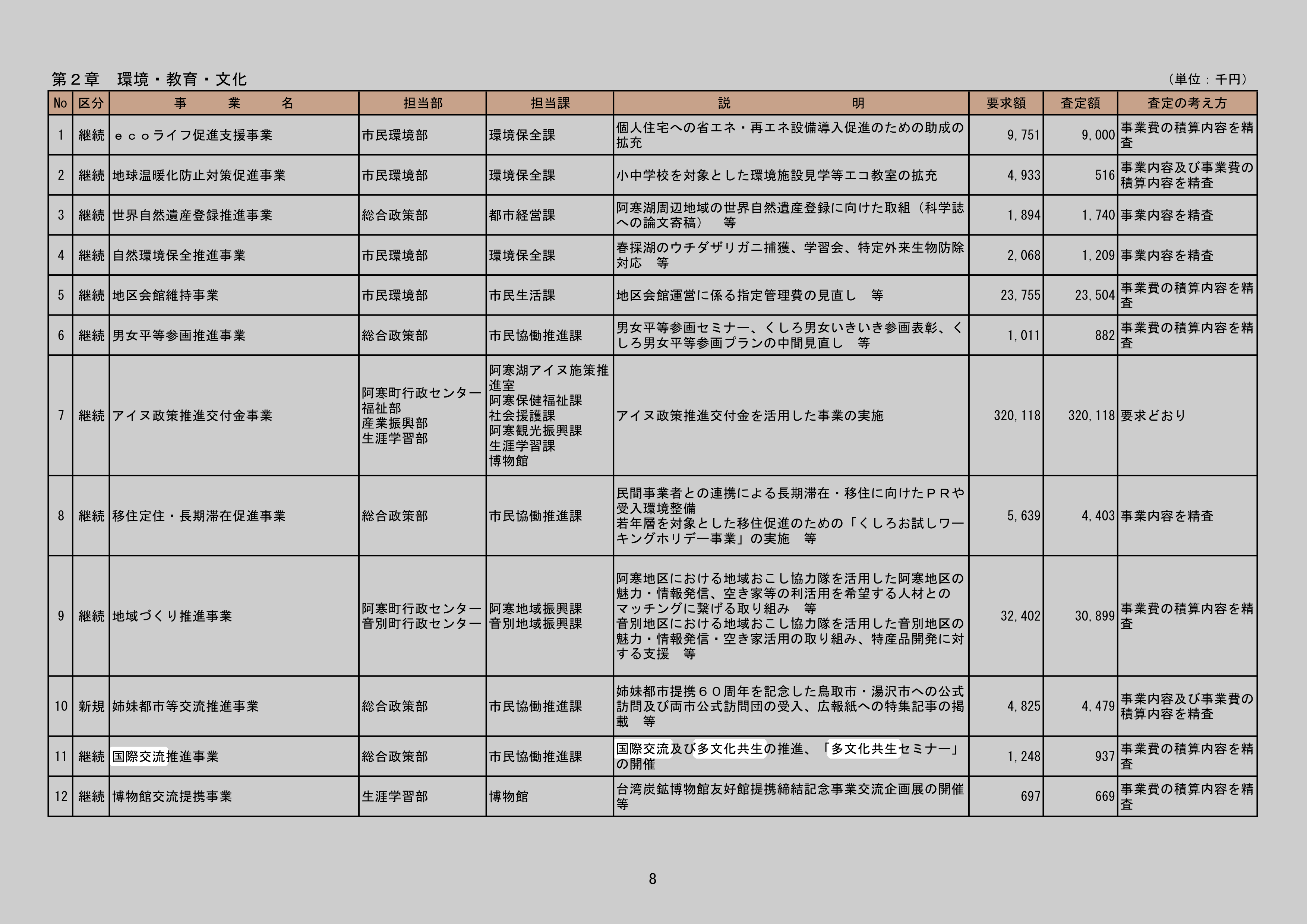 姉妹都市等交流推進事業のスクリーンショット