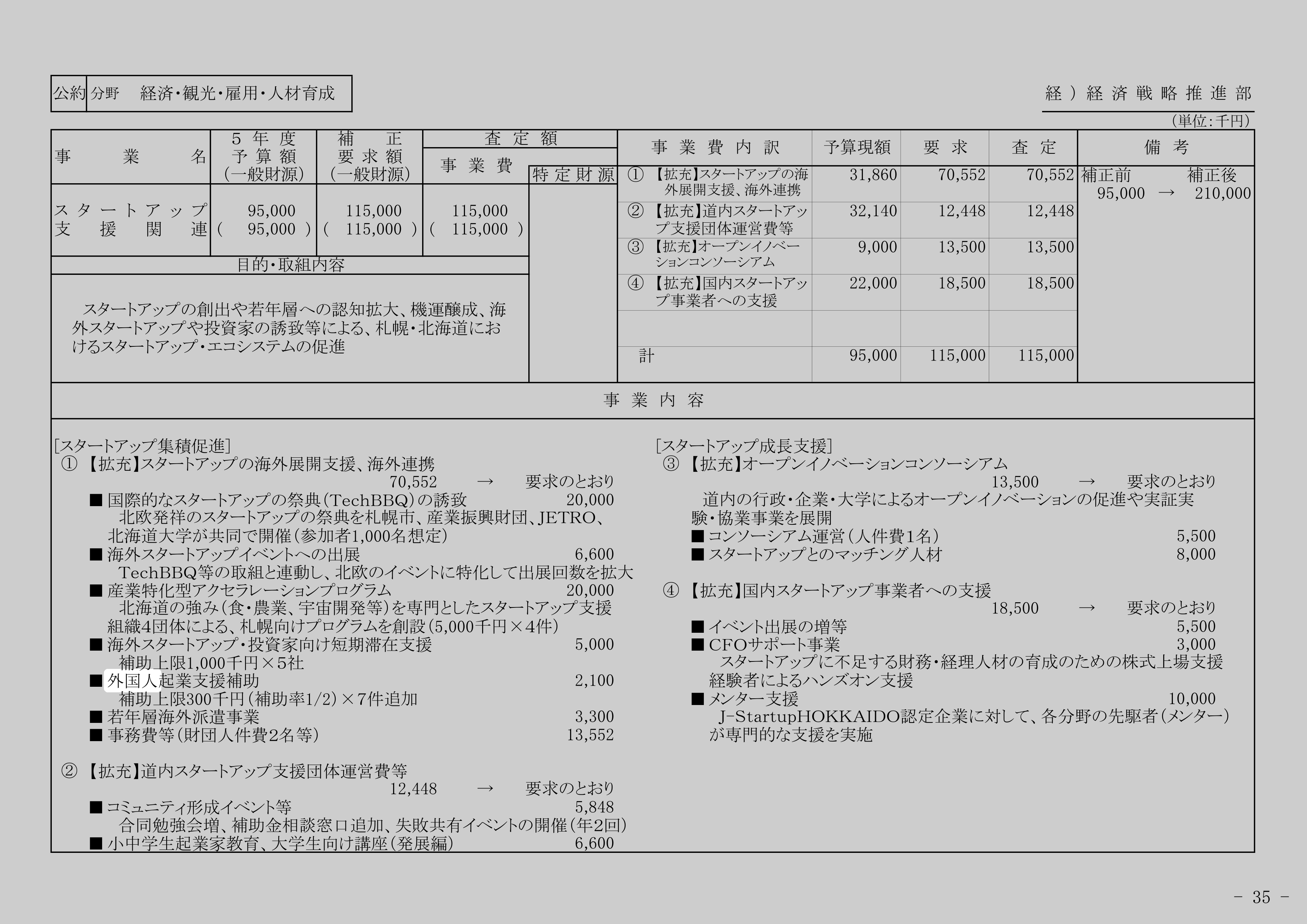 スタートアップ海外展開支援・海外連携（集積促進）のスクリーンショット