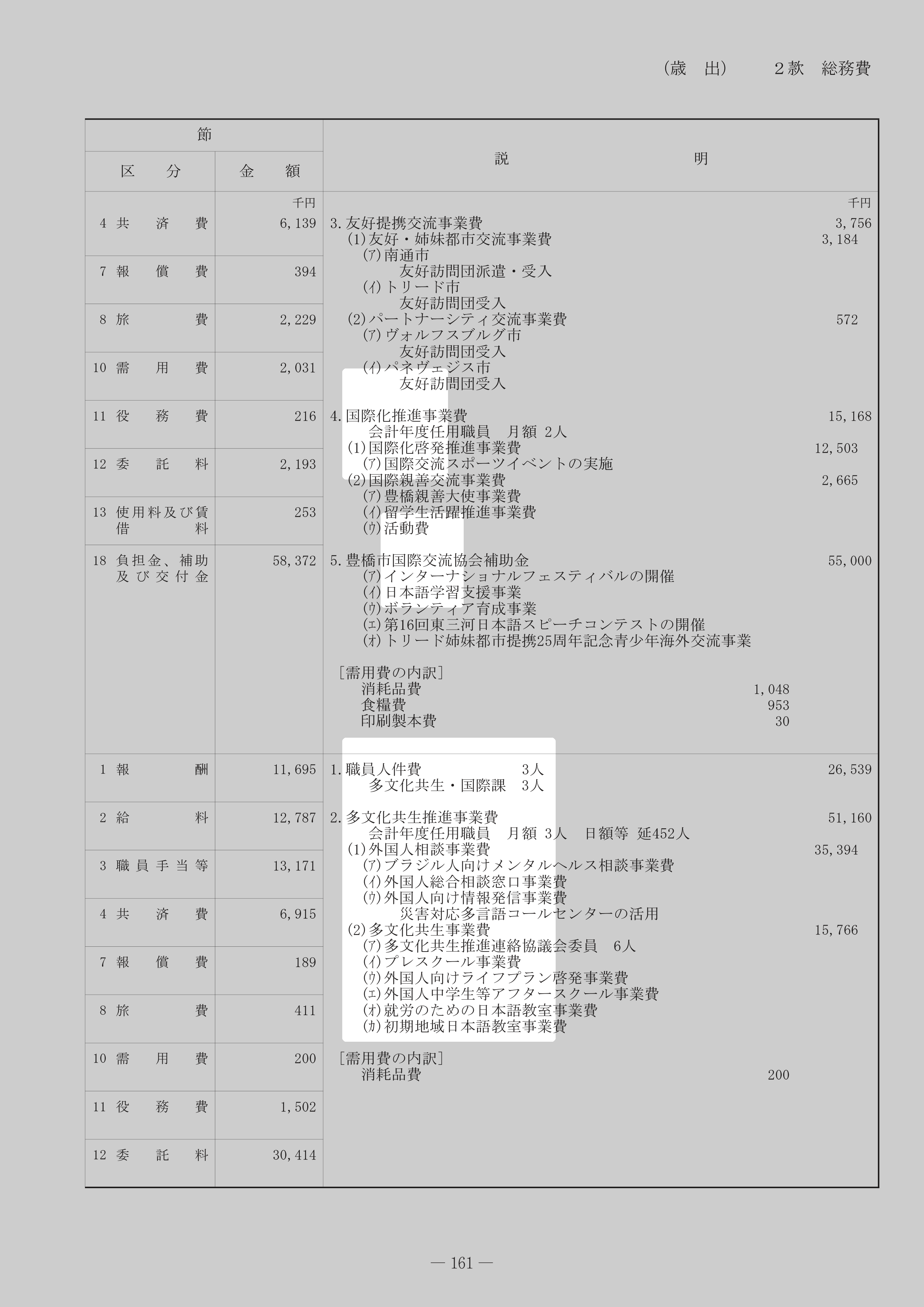 豊橋市国際交流協会補助金のスクリーンショット