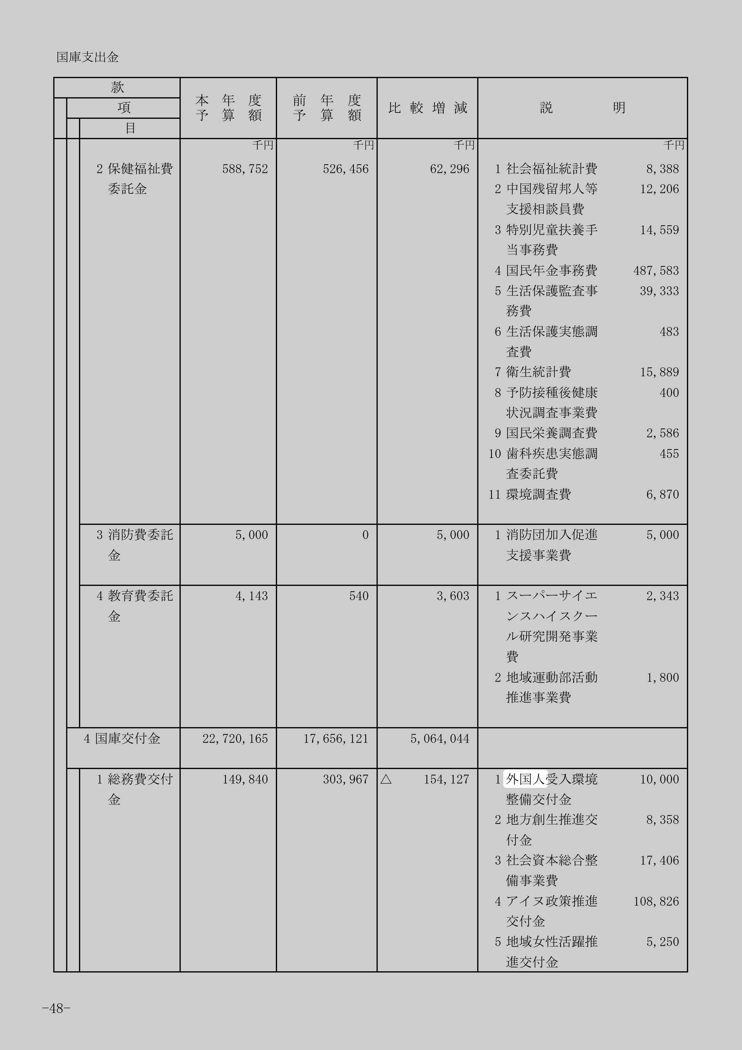 外国人受入環境整備交付金のスクリーンショット