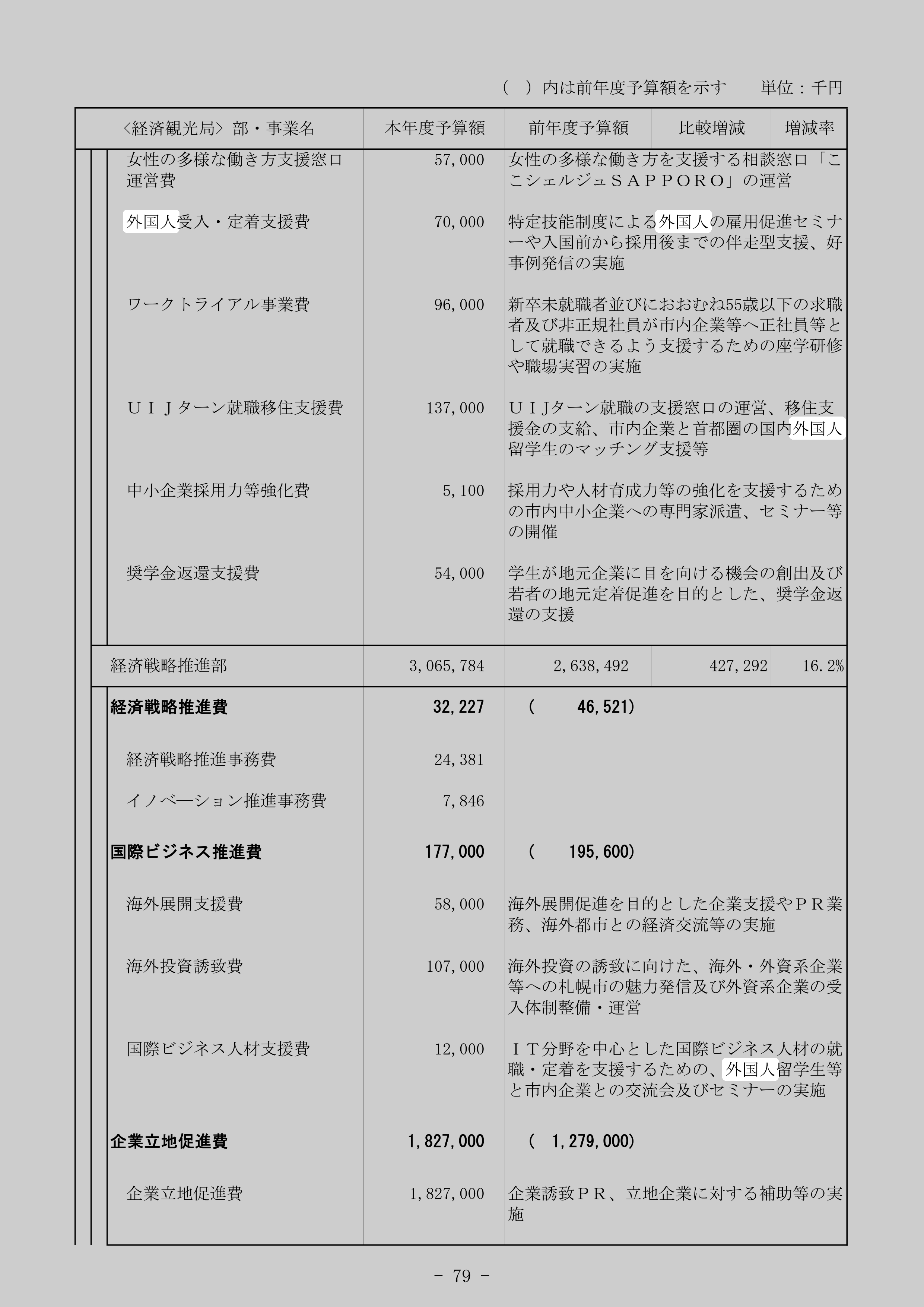 UIJターン就職移住支援費の別の記録元のスクリーンショット