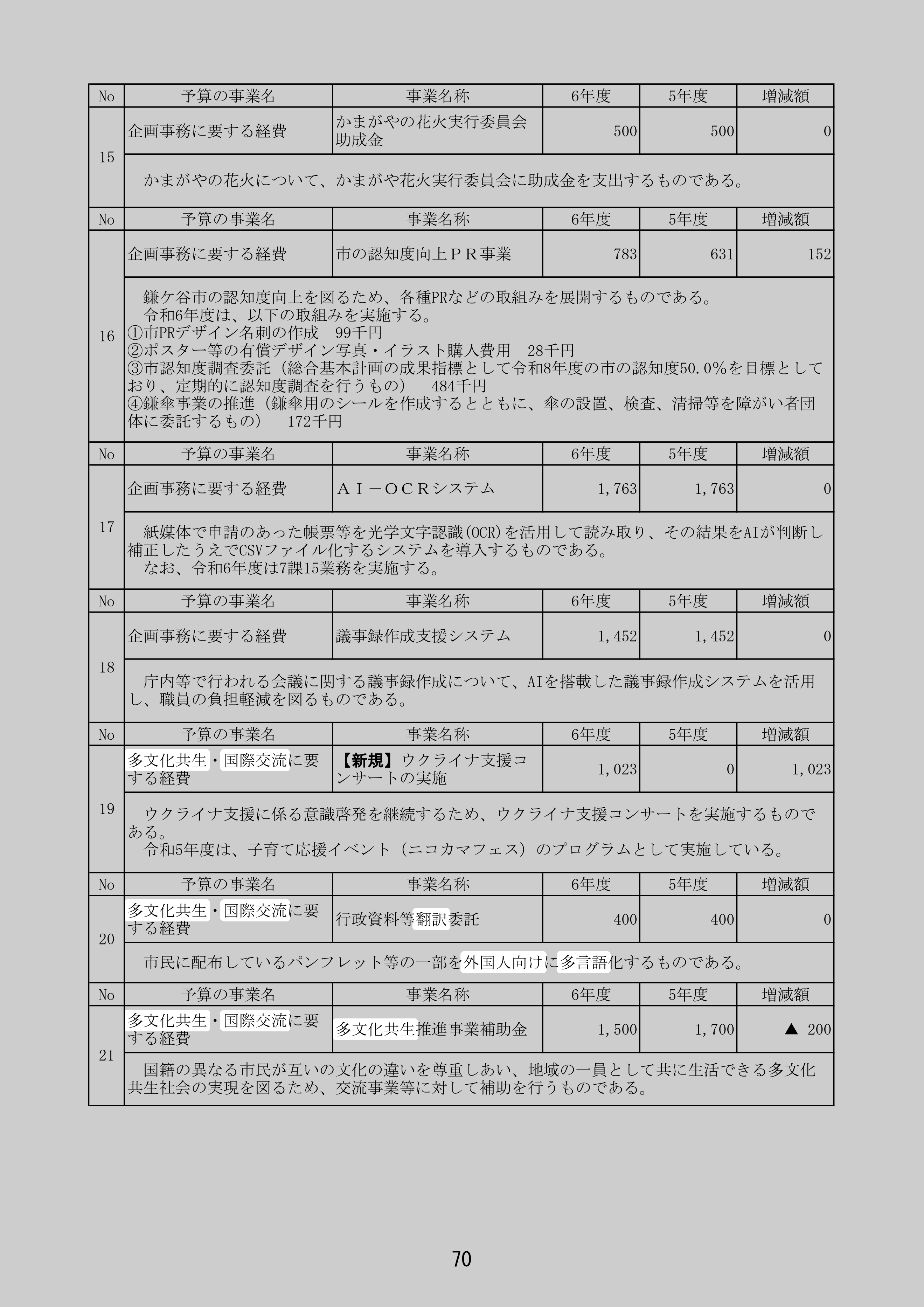 行政資料等翻訳委託のスクリーンショット