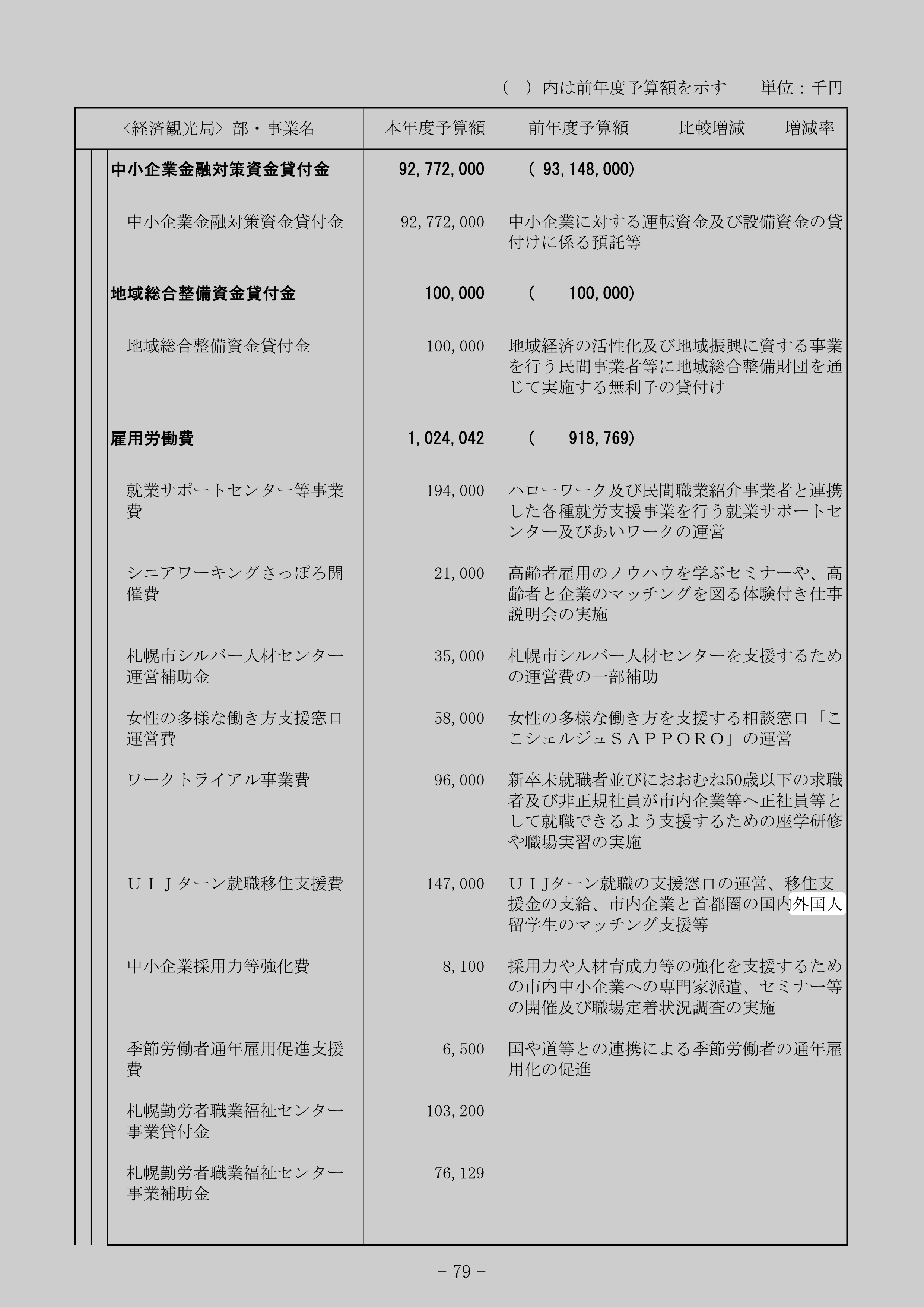 ＵＩＪターン就職移住支援費の別の記録元のスクリーンショット