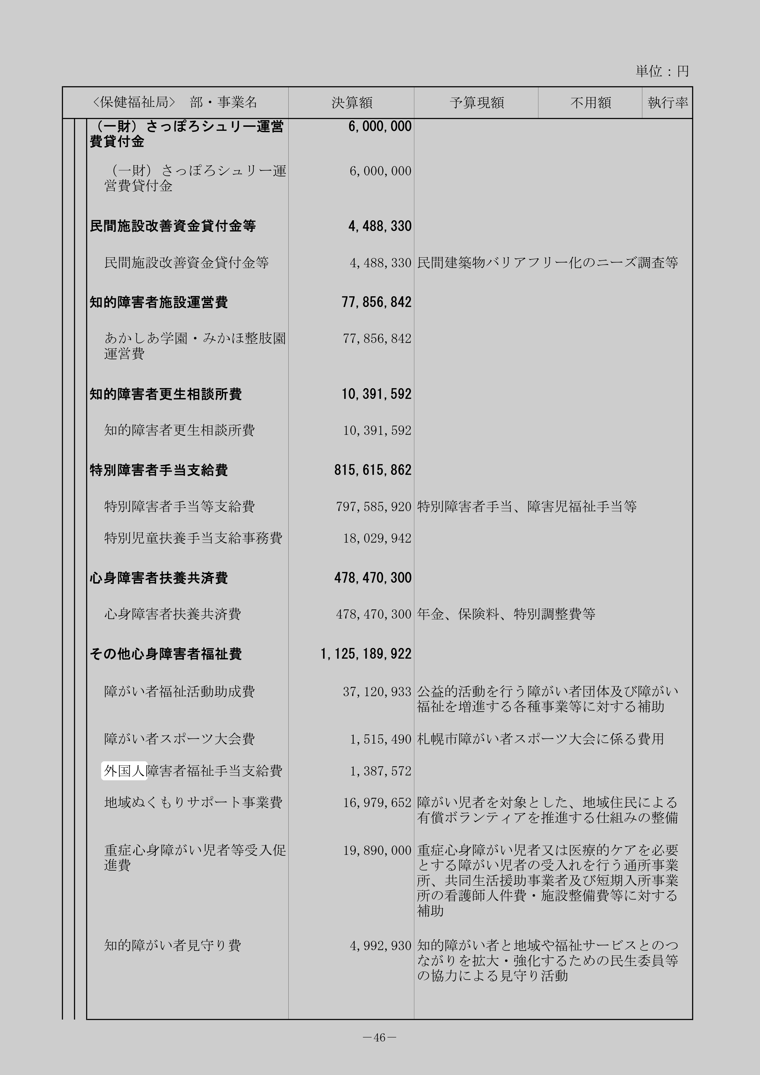 外国人障害者福祉手当支給費のスクリーンショット