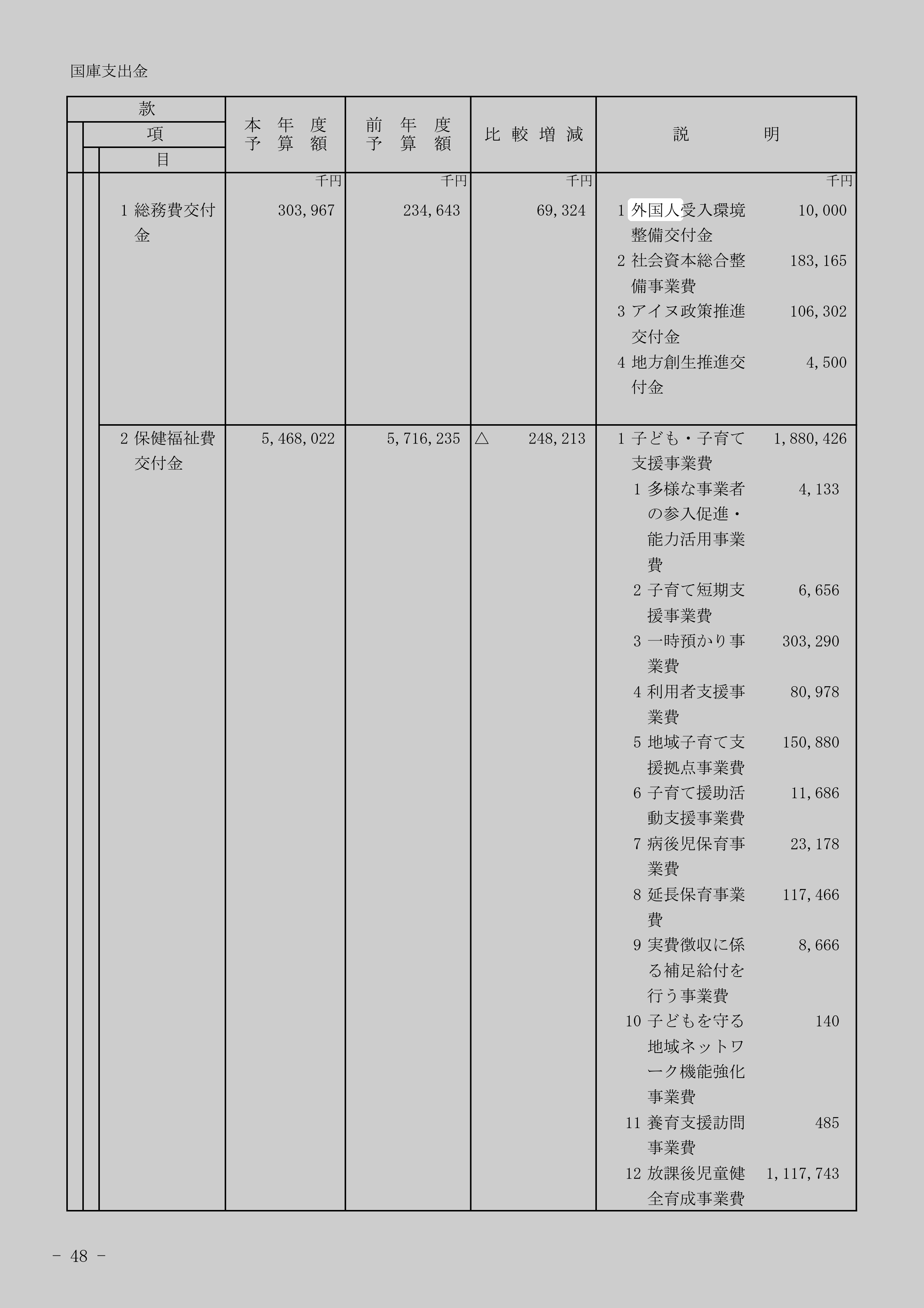 外国人受入環境整備交付金の別の記録元のスクリーンショット