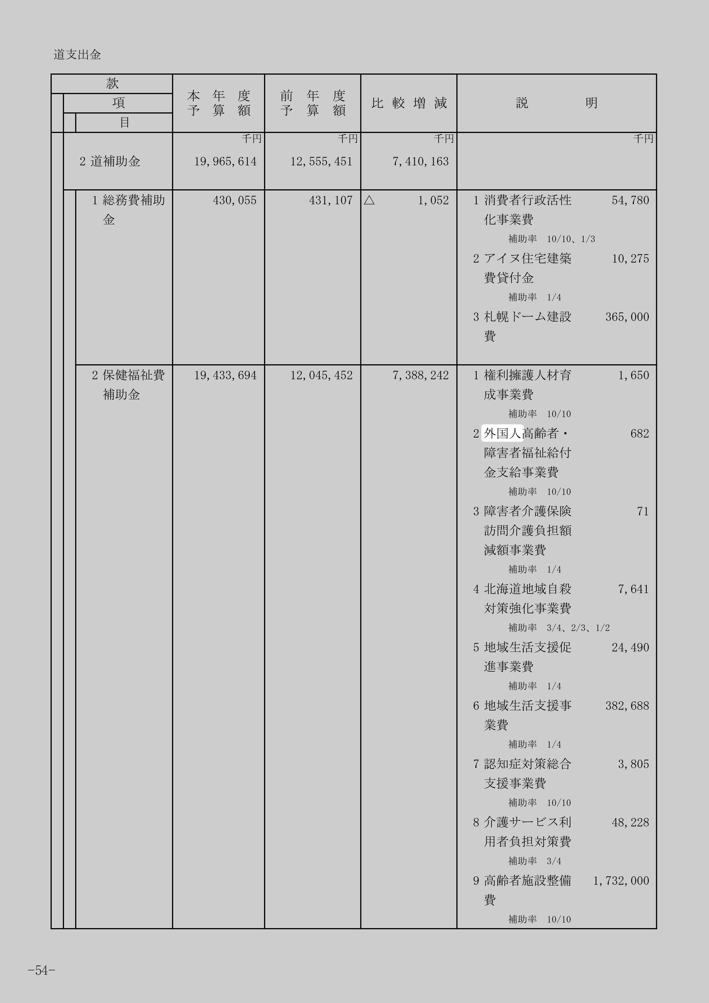 保健福祉費のスクリーンショット