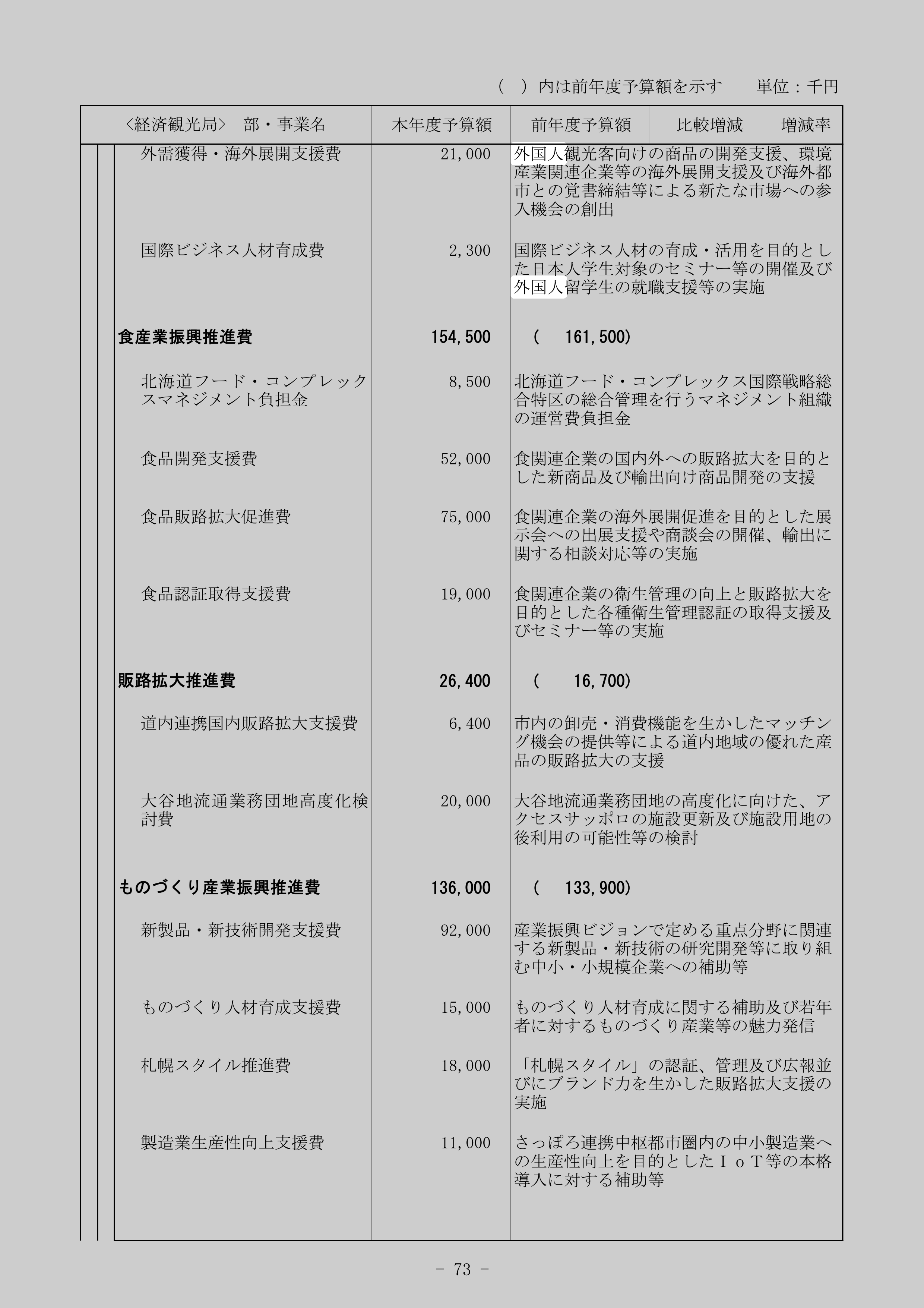 国際ビジネス人材育成費のスクリーンショット