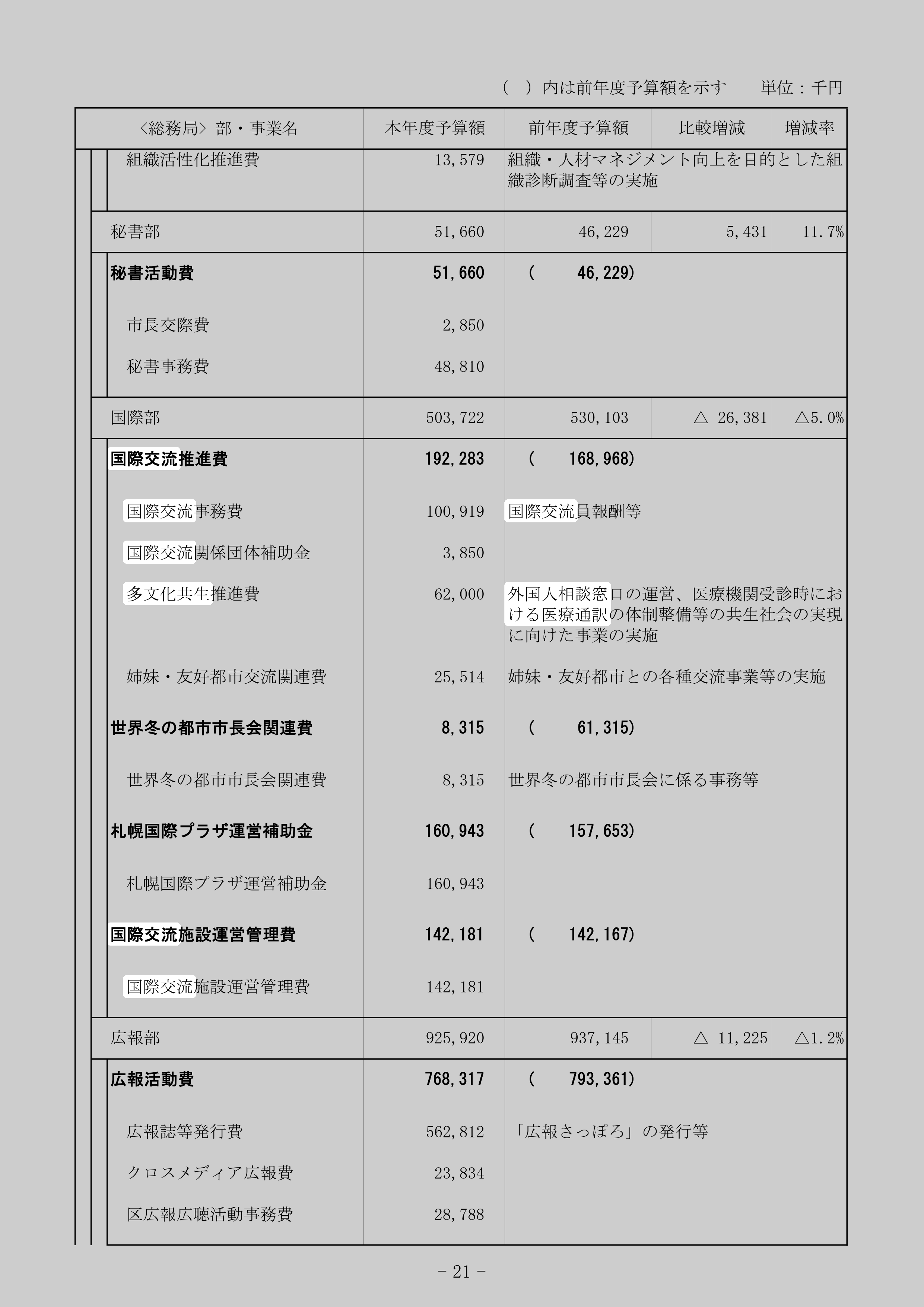 国際交流事務費のスクリーンショット