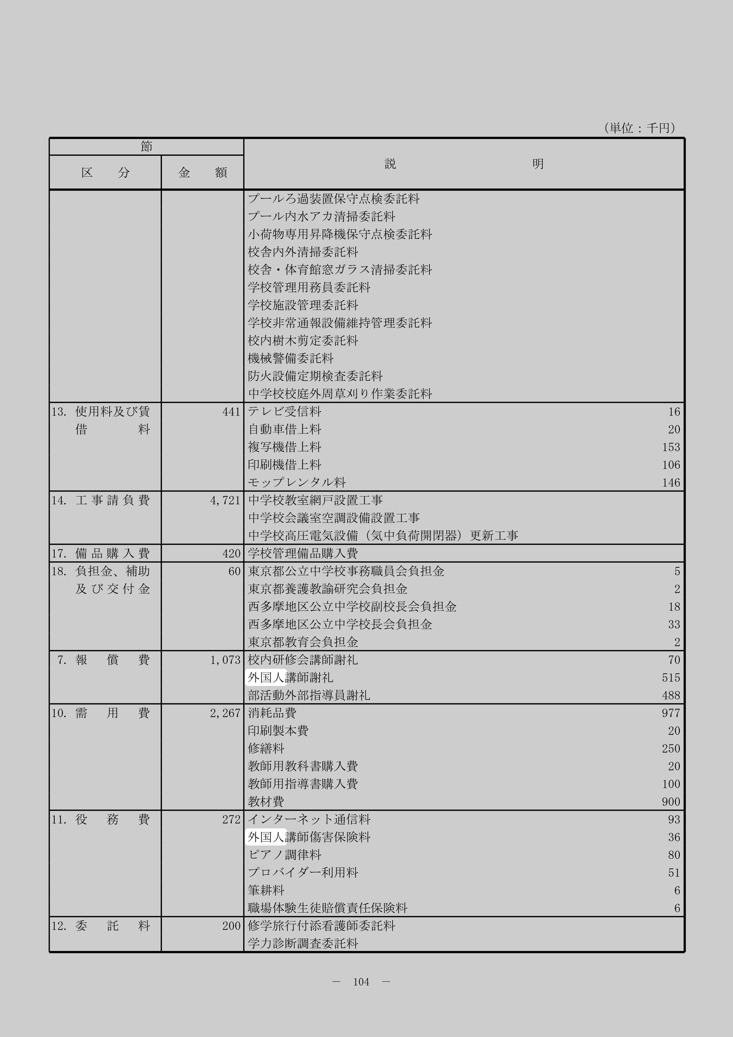 外国人講師傷害保険料のスクリーンショット