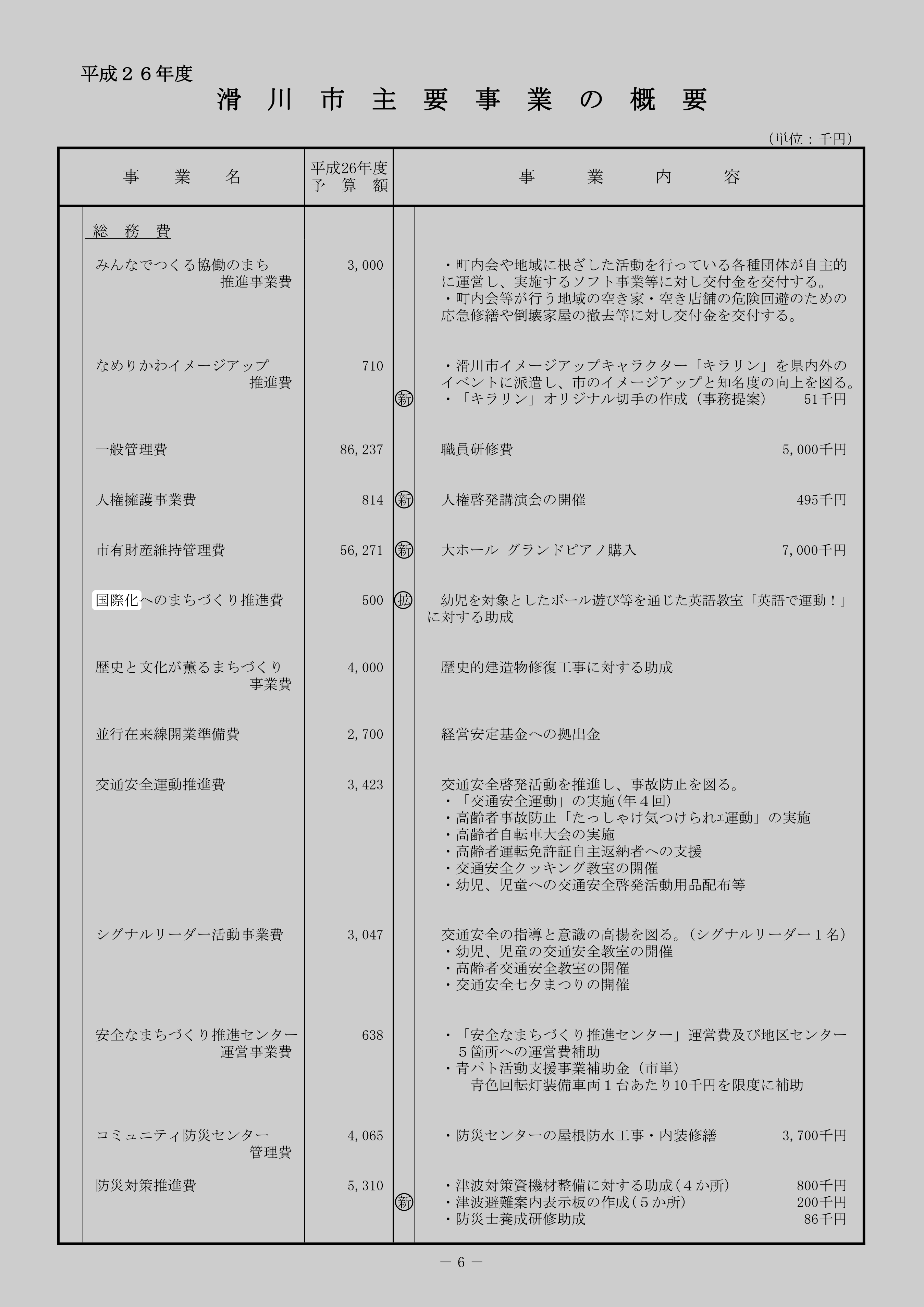 国際化へのまちづくり推進費のスクリーンショット