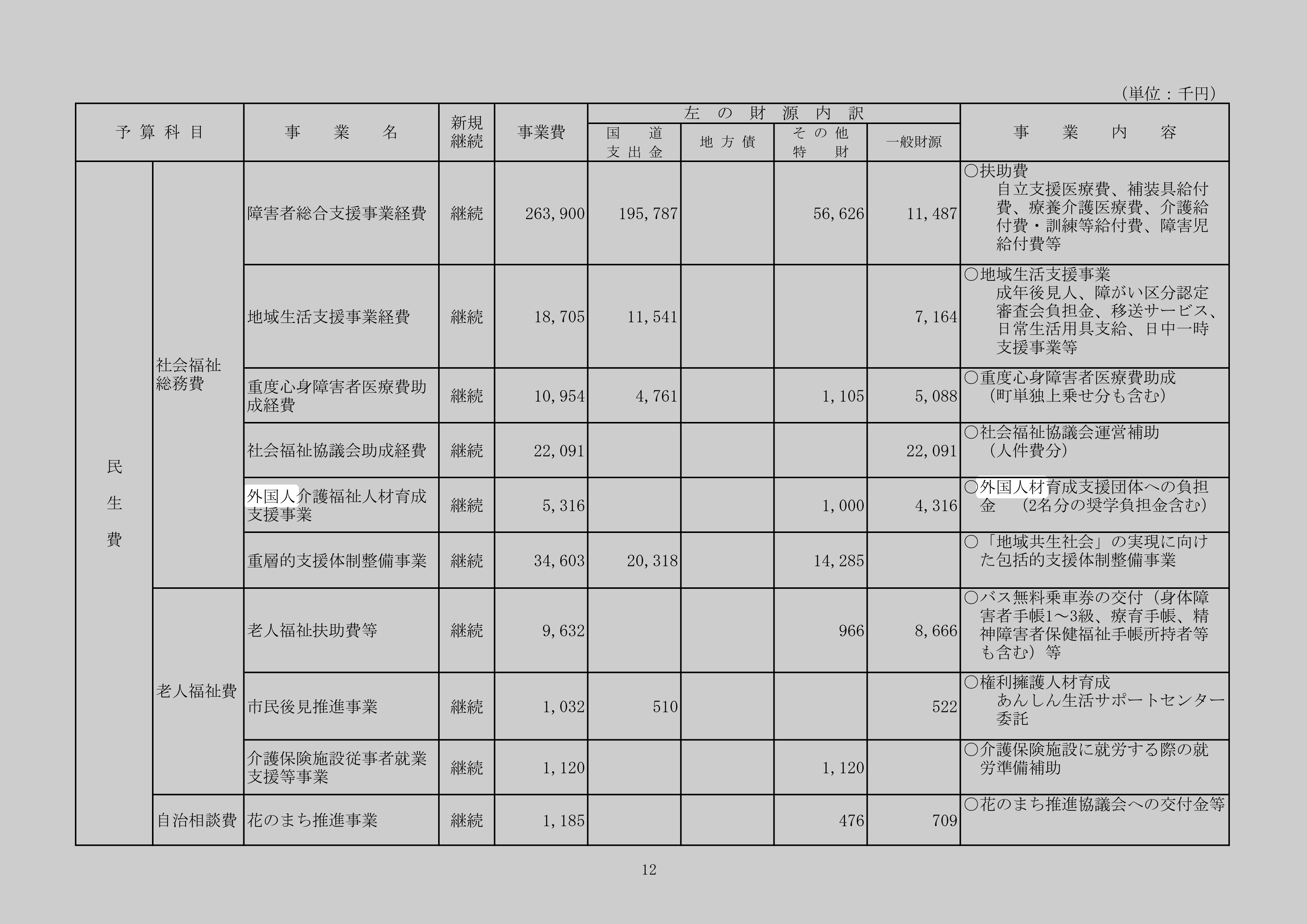 外国人介護福祉人材育成支援事業のスクリーンショット