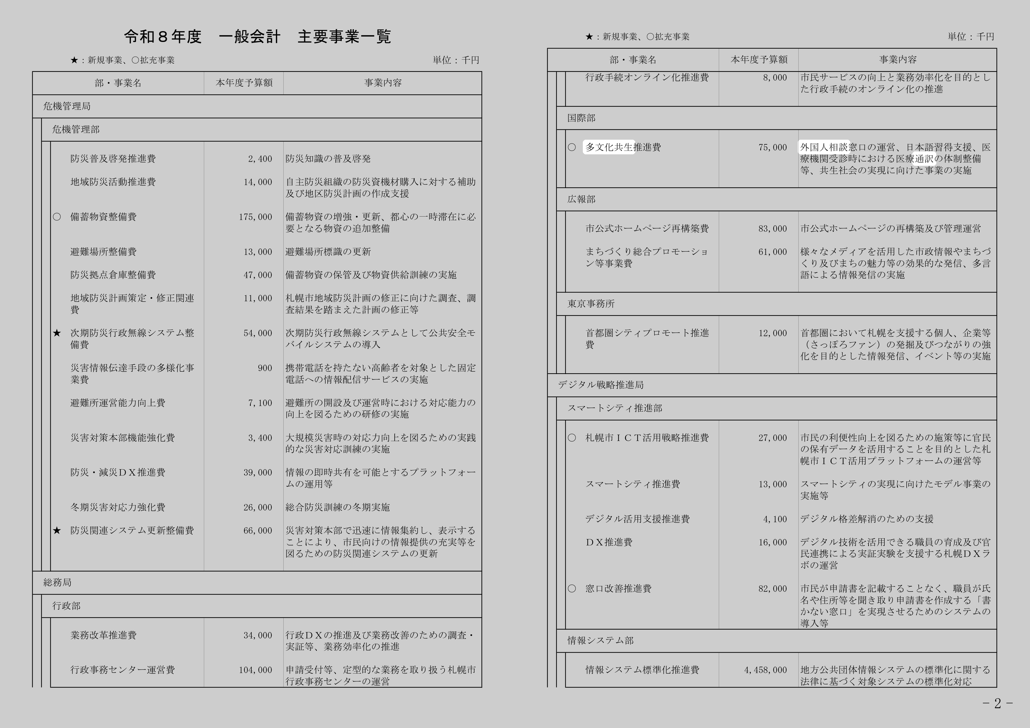 多文化共生推進費の別の記録元のスクリーンショット
