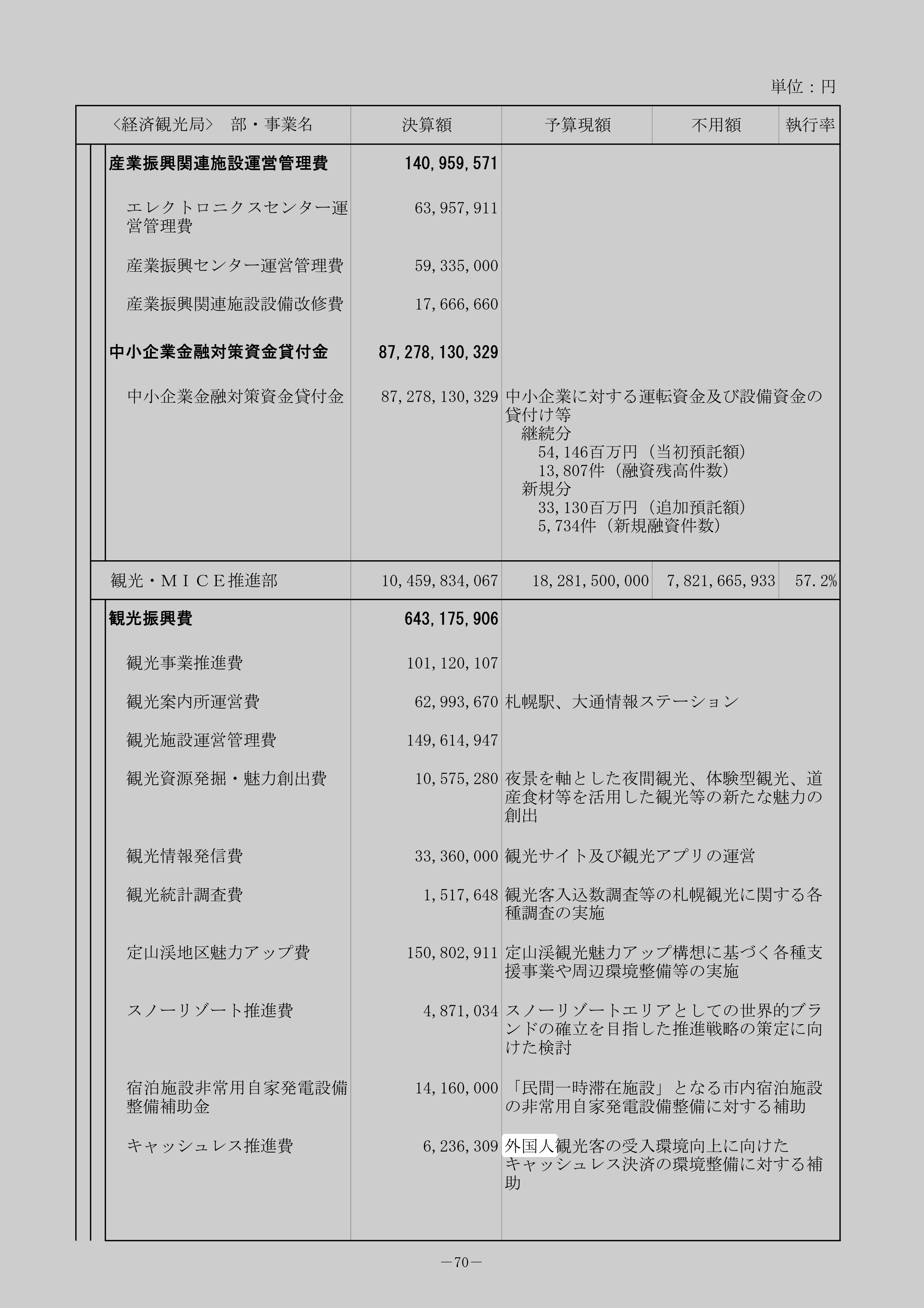 観光統計調査費の別の記録元のスクリーンショット