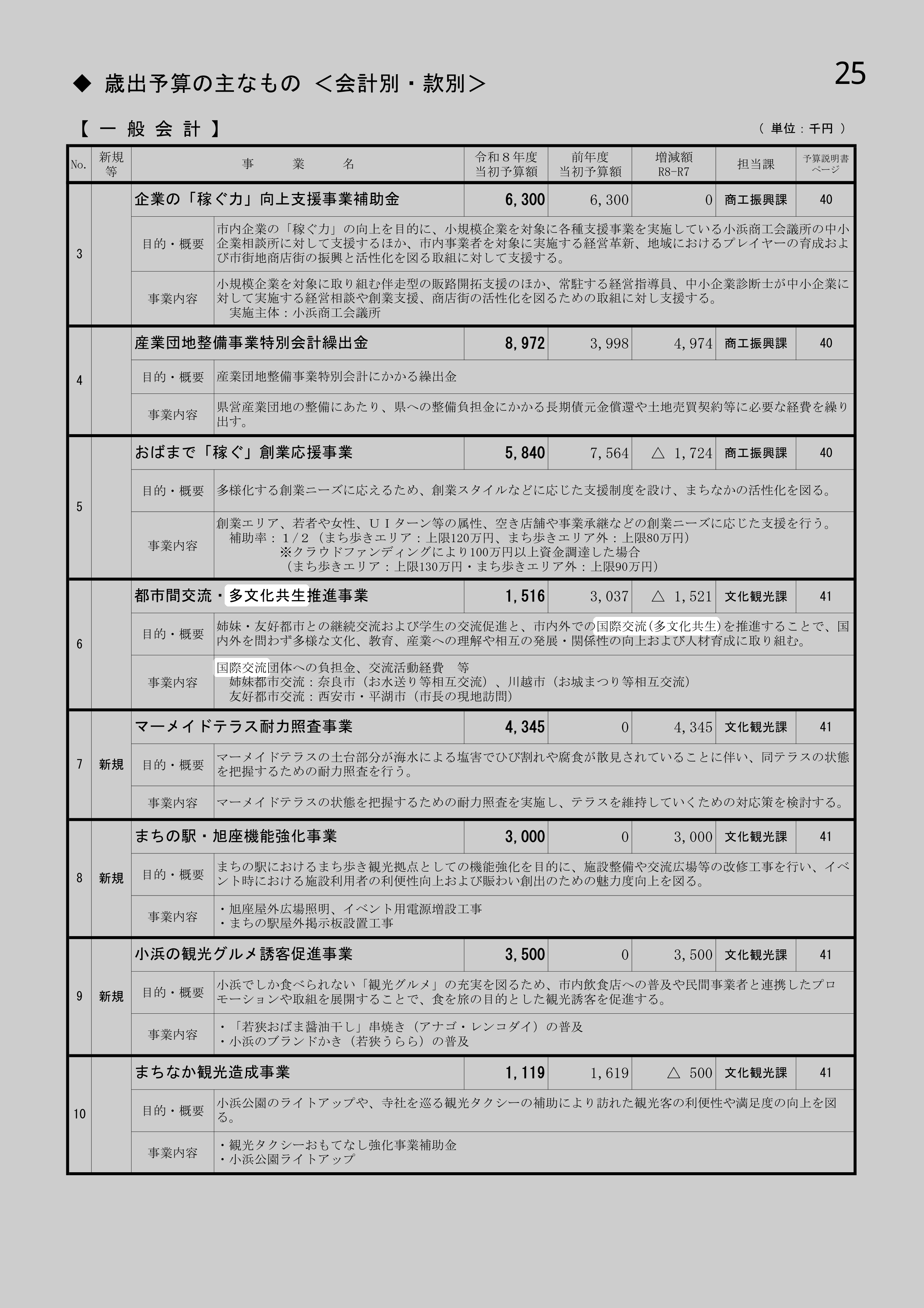 都市間交流・多文化共生推進事業のスクリーンショット