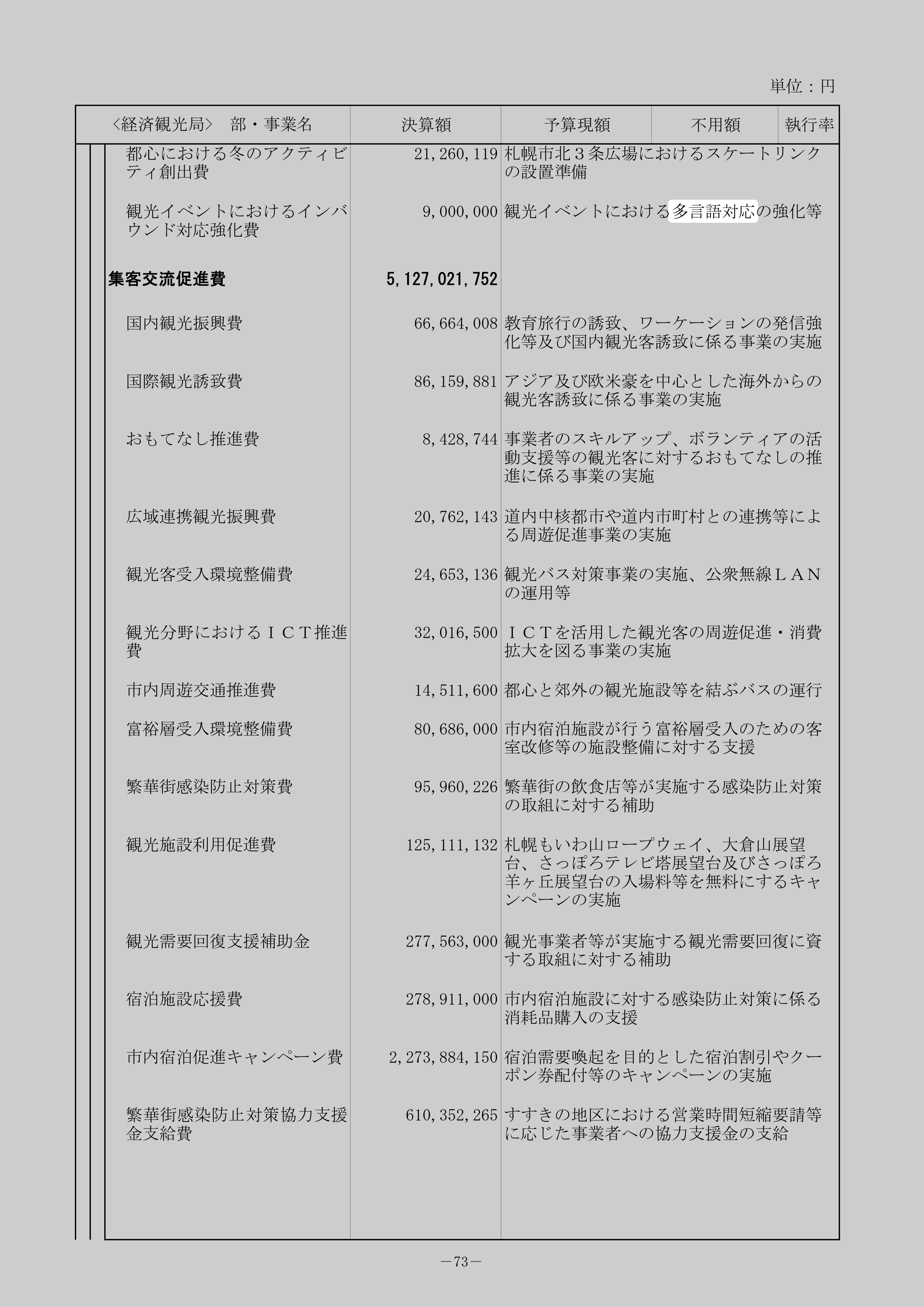 観光施設利用促進費のスクリーンショット