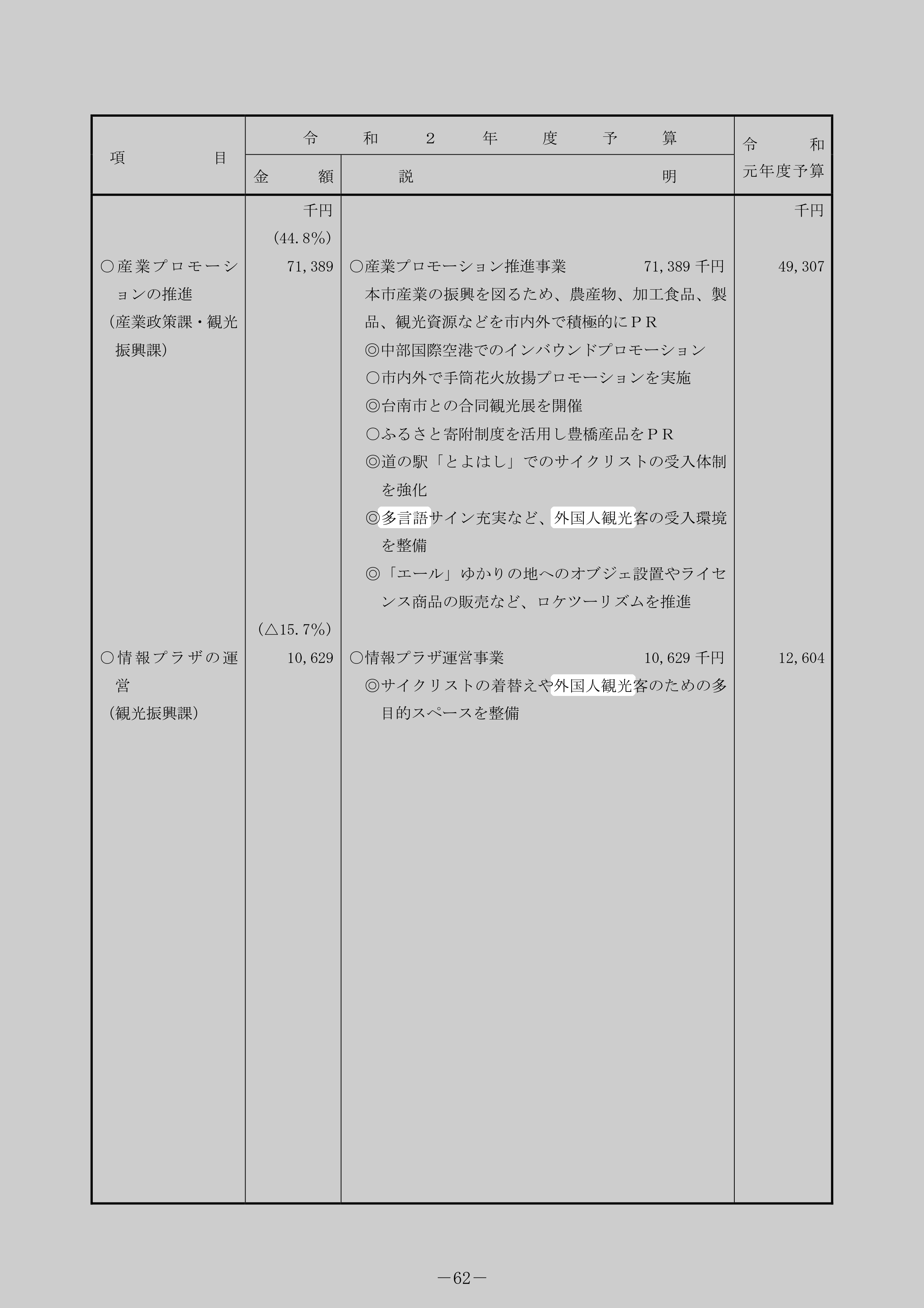 産業プロモーション推進事業のスクリーンショット