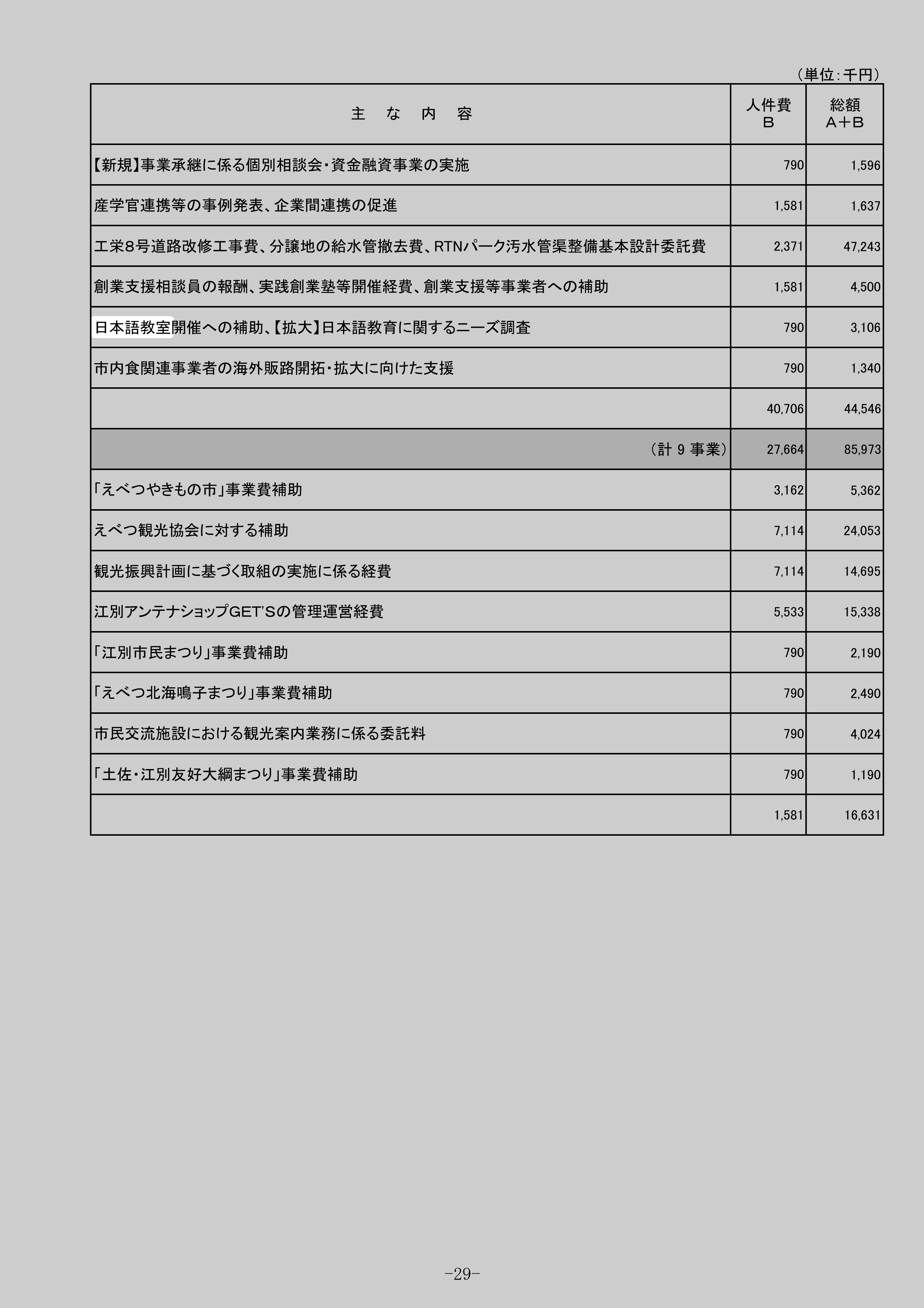 日本語教室開催への補助、【拡大】日本語教育に関するニーズ調査のスクリーンショット