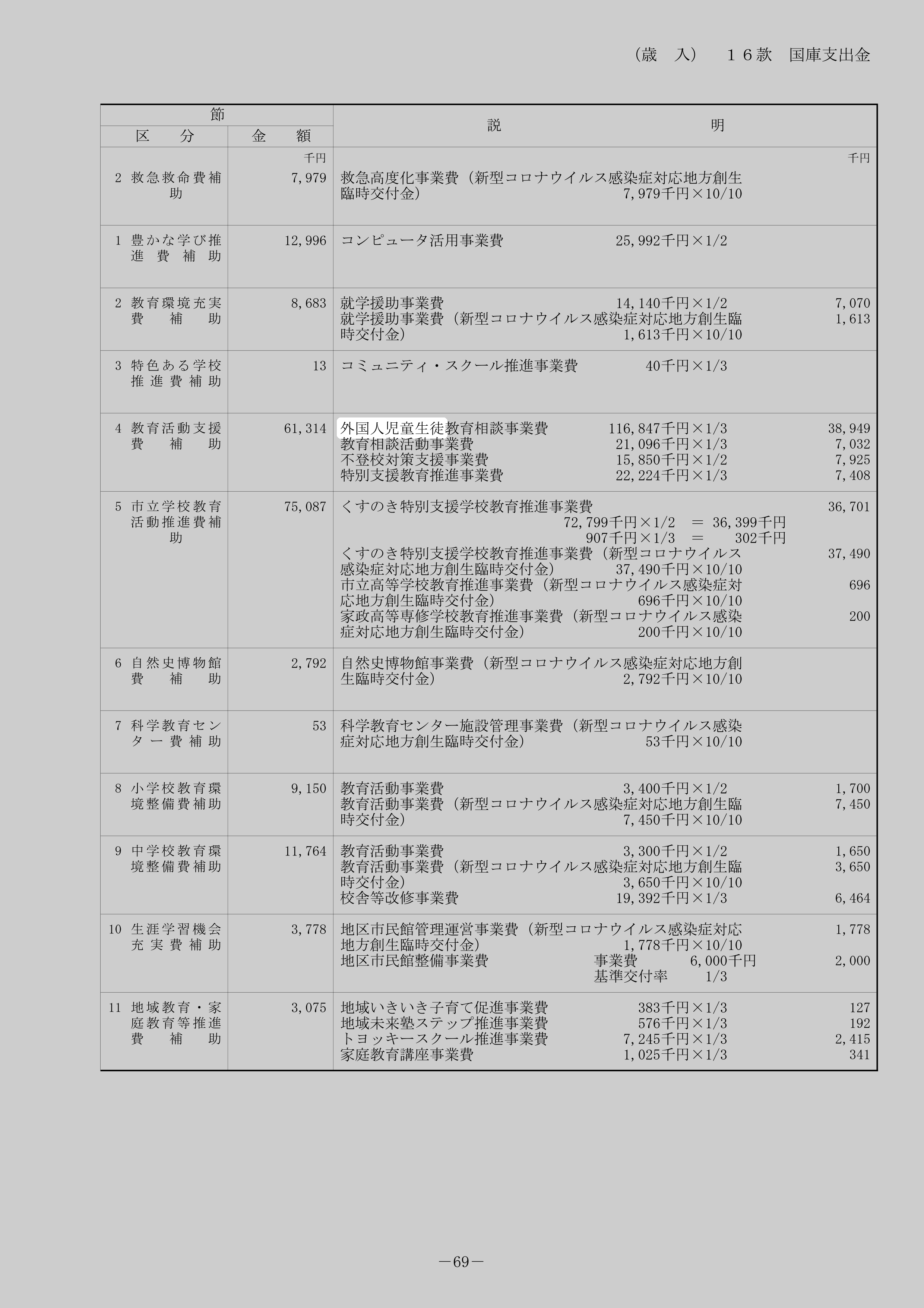 外国人児童生徒教育相談事業費（国庫補助）のスクリーンショット