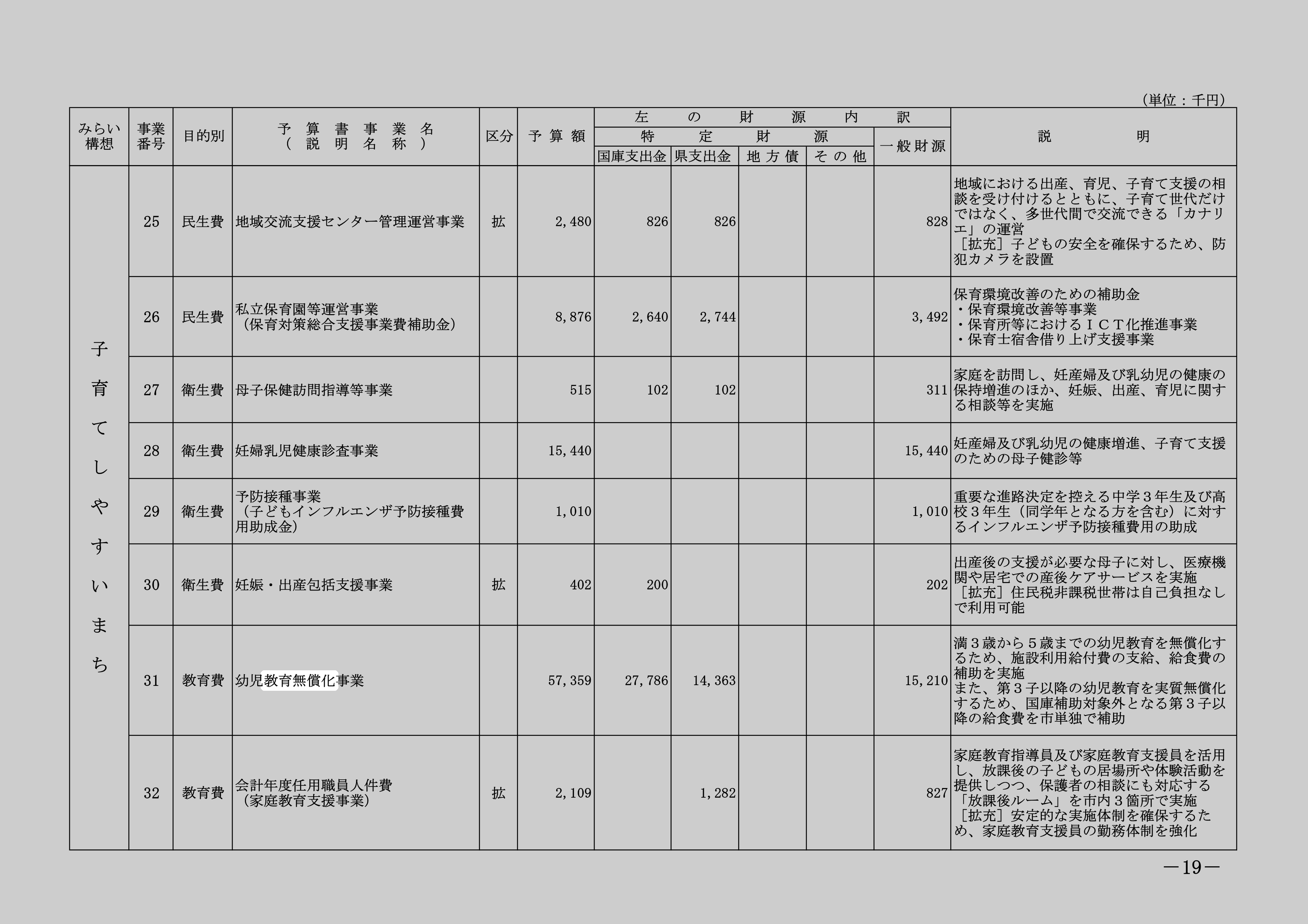 幼児教育無償化事業のスクリーンショット