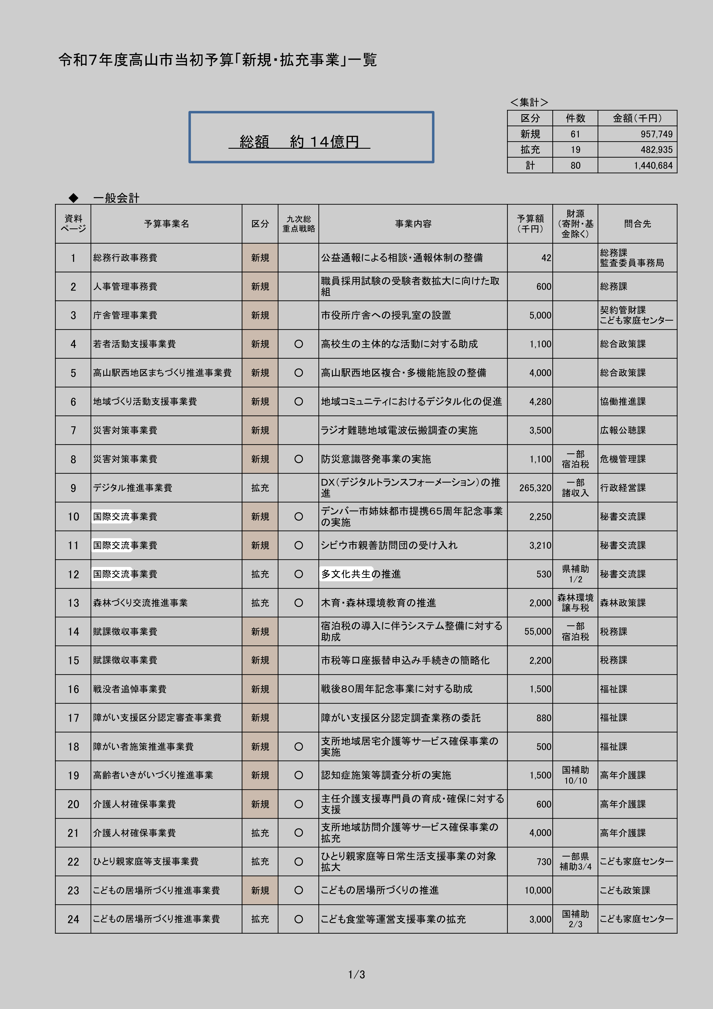 国際交流事業費（多文化共生の推進）のスクリーンショット