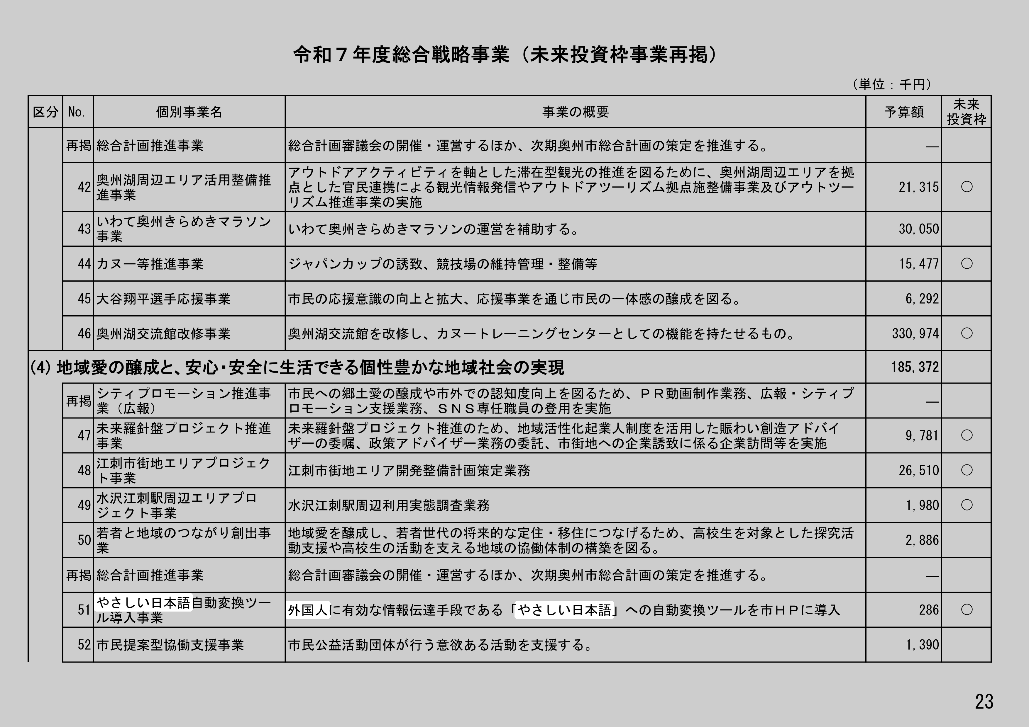 やさしい日本語自動変換ツール導入事業の別の記録元のスクリーンショット
