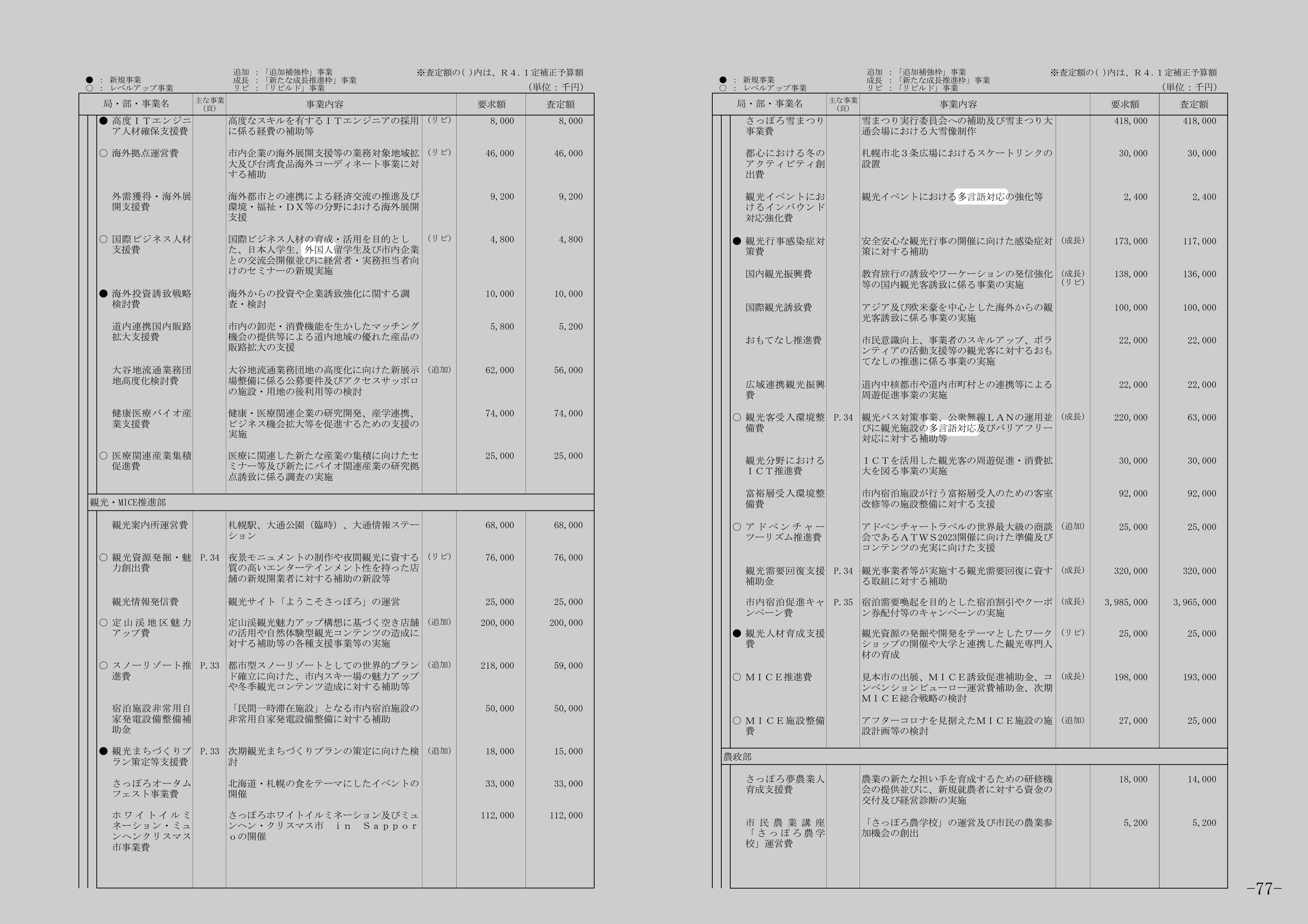 観光イベントにおける多言語対応の強化等のスクリーンショット