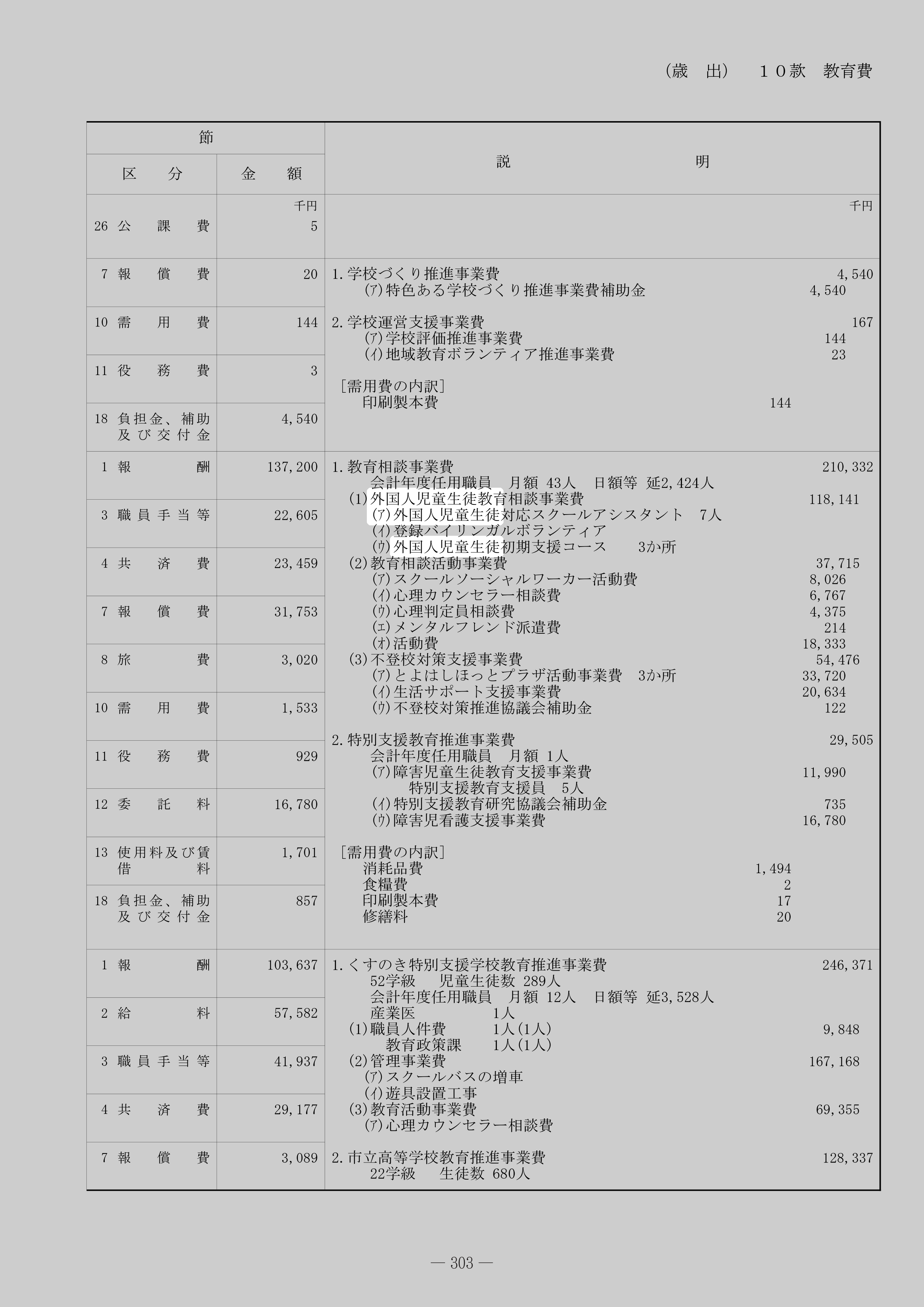 外国人児童生徒教育相談事業費のスクリーンショット