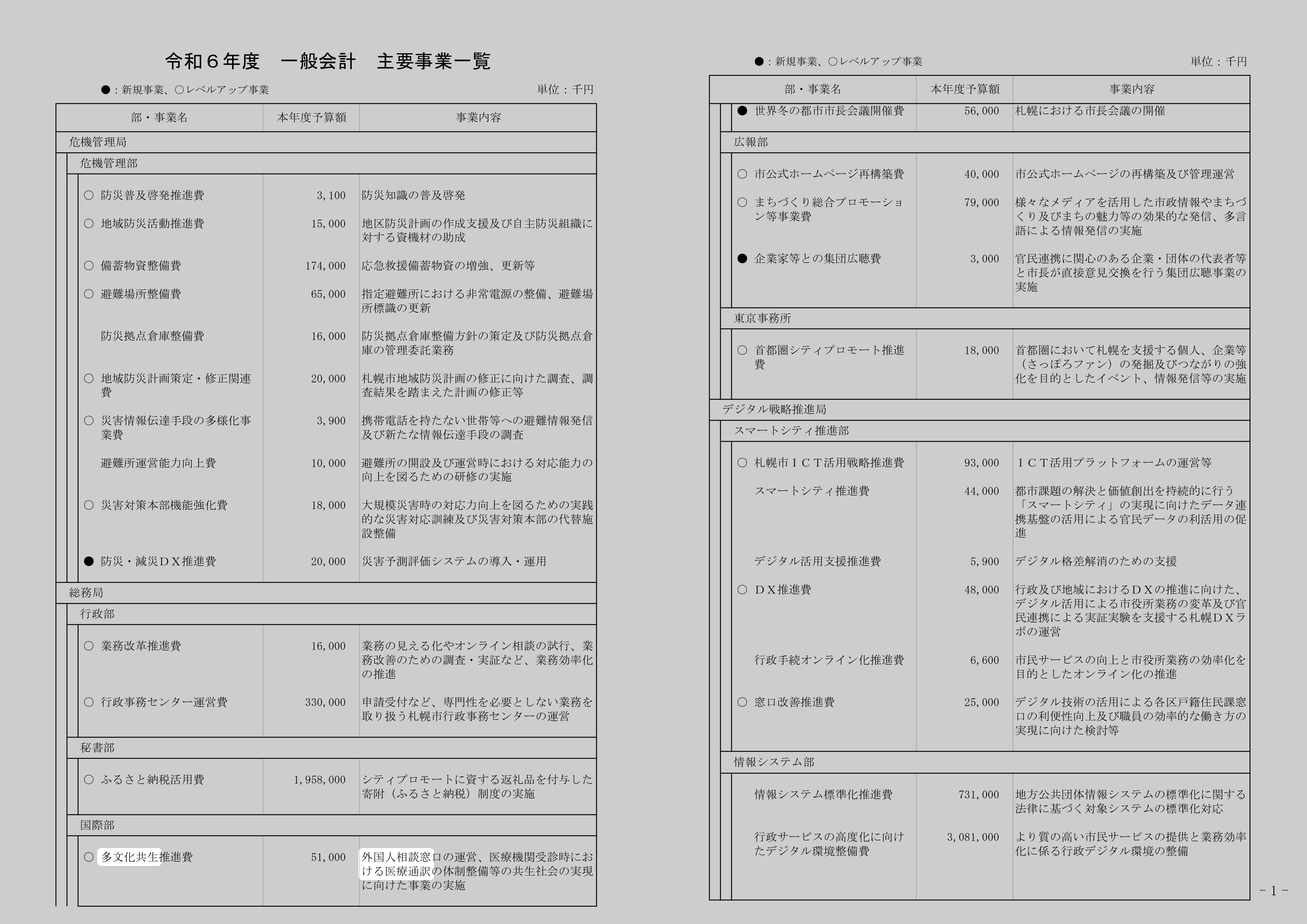 多文化共生推進費の別の記録元のスクリーンショット