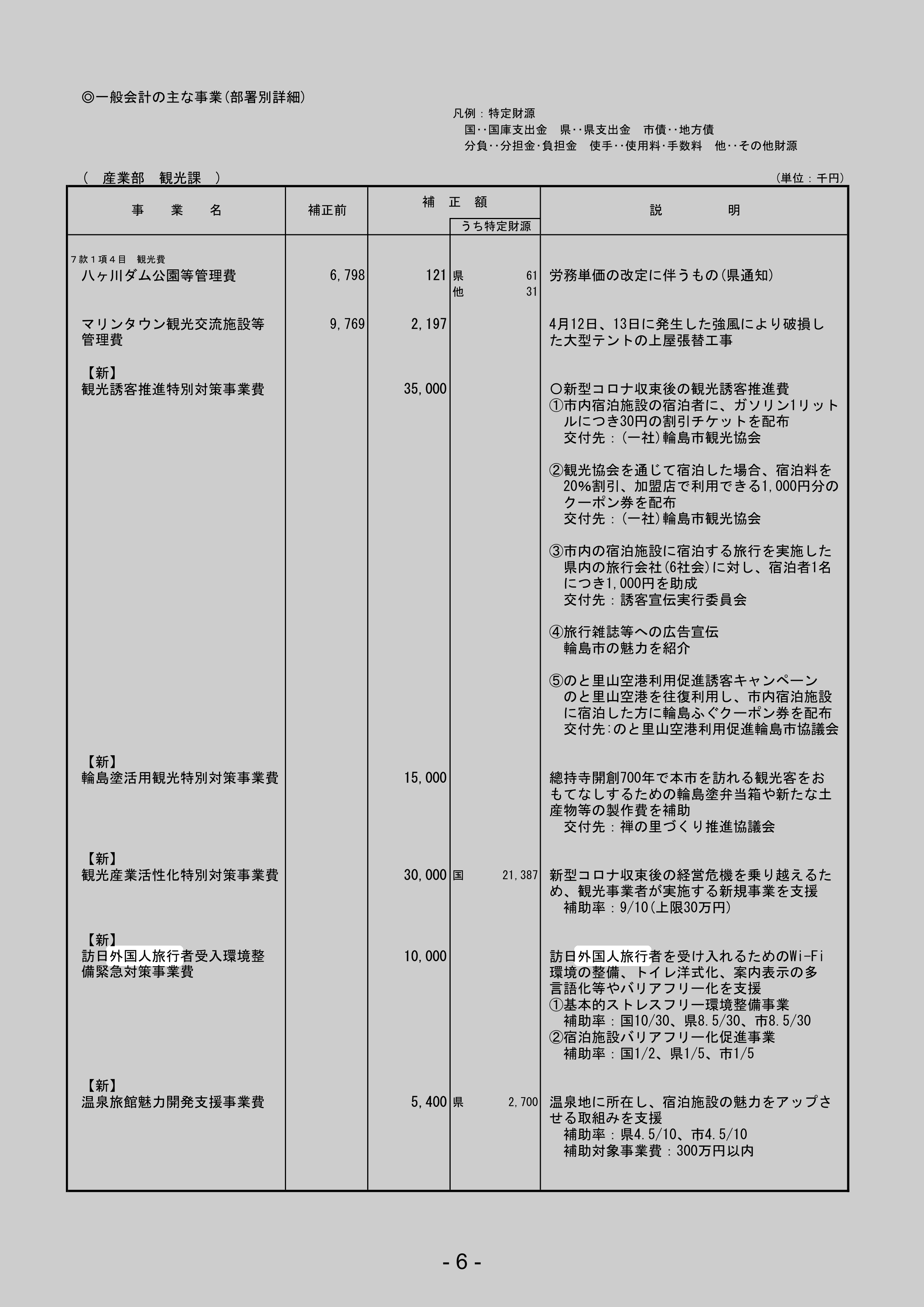 訪日外国人旅行者受入環境整備緊急対策事業費【新】のスクリーンショット
